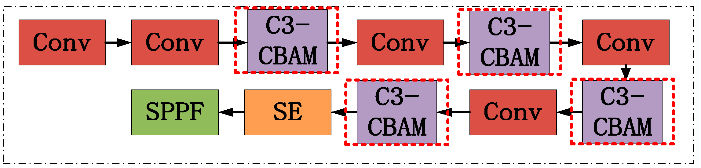 Agronomy 14 02141 g006
