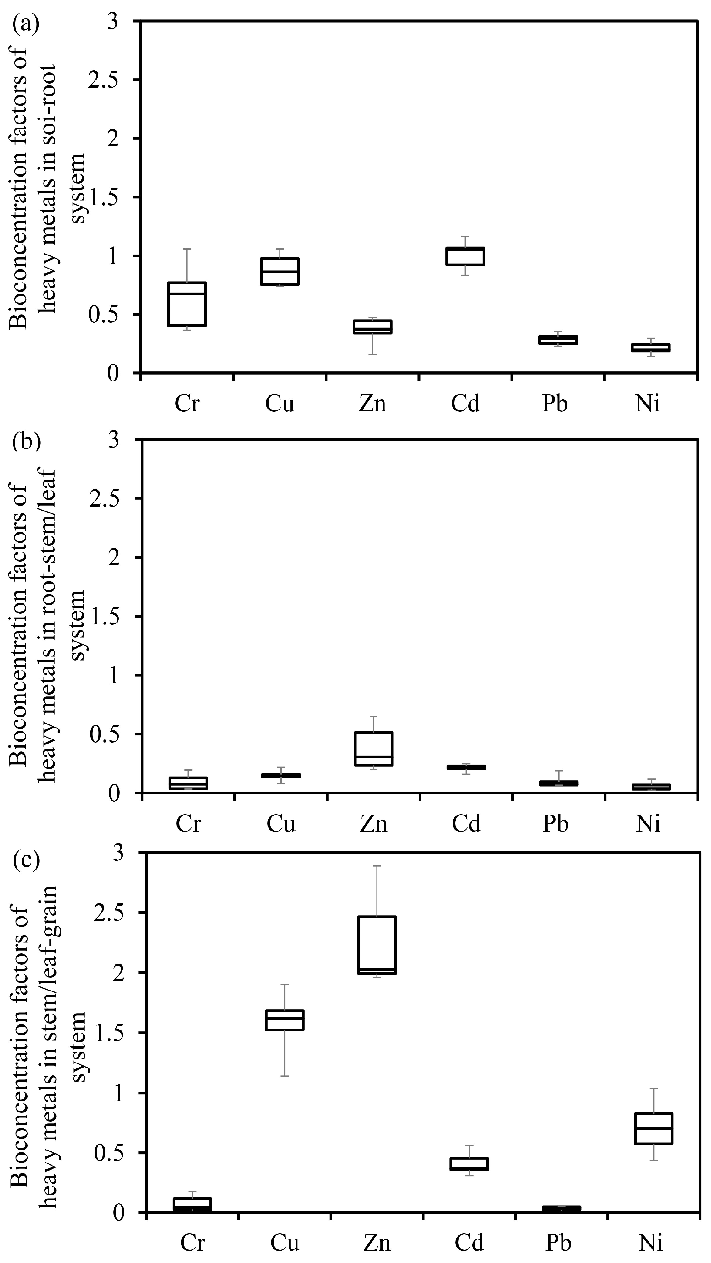 Agronomy 14 02143 g004 Agronomy 14 02143 g004