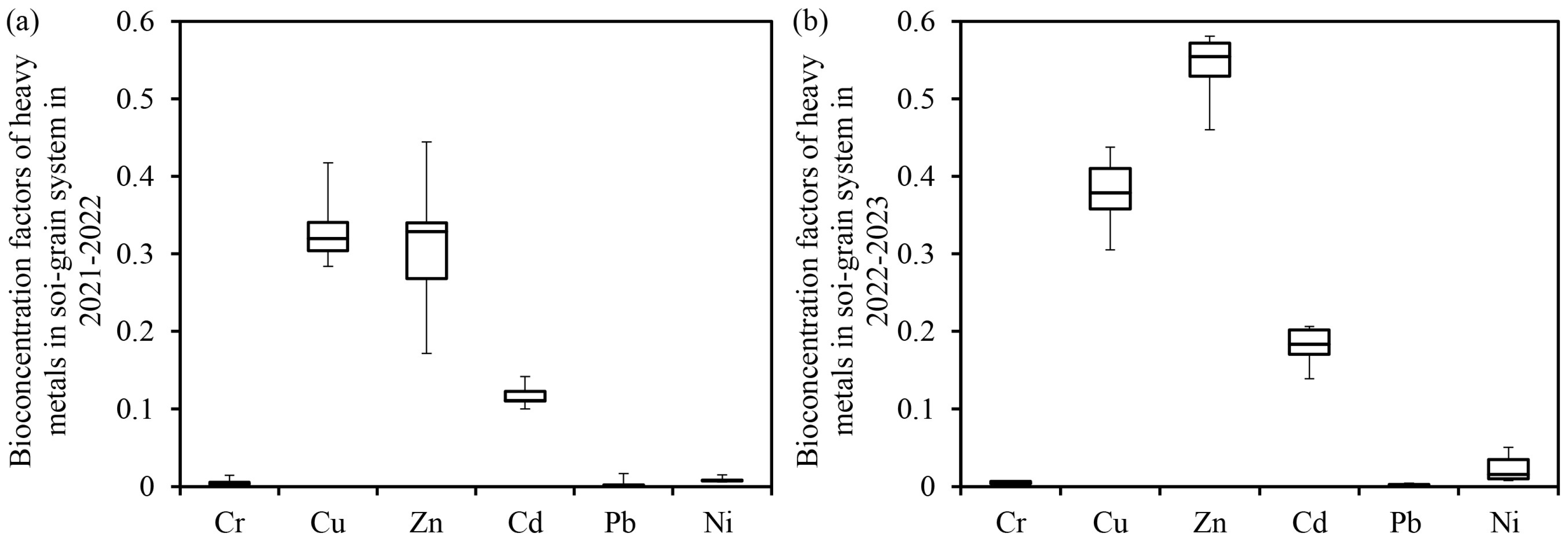 Agronomy 14 02143 g005 Agronomy 14 02143 g005