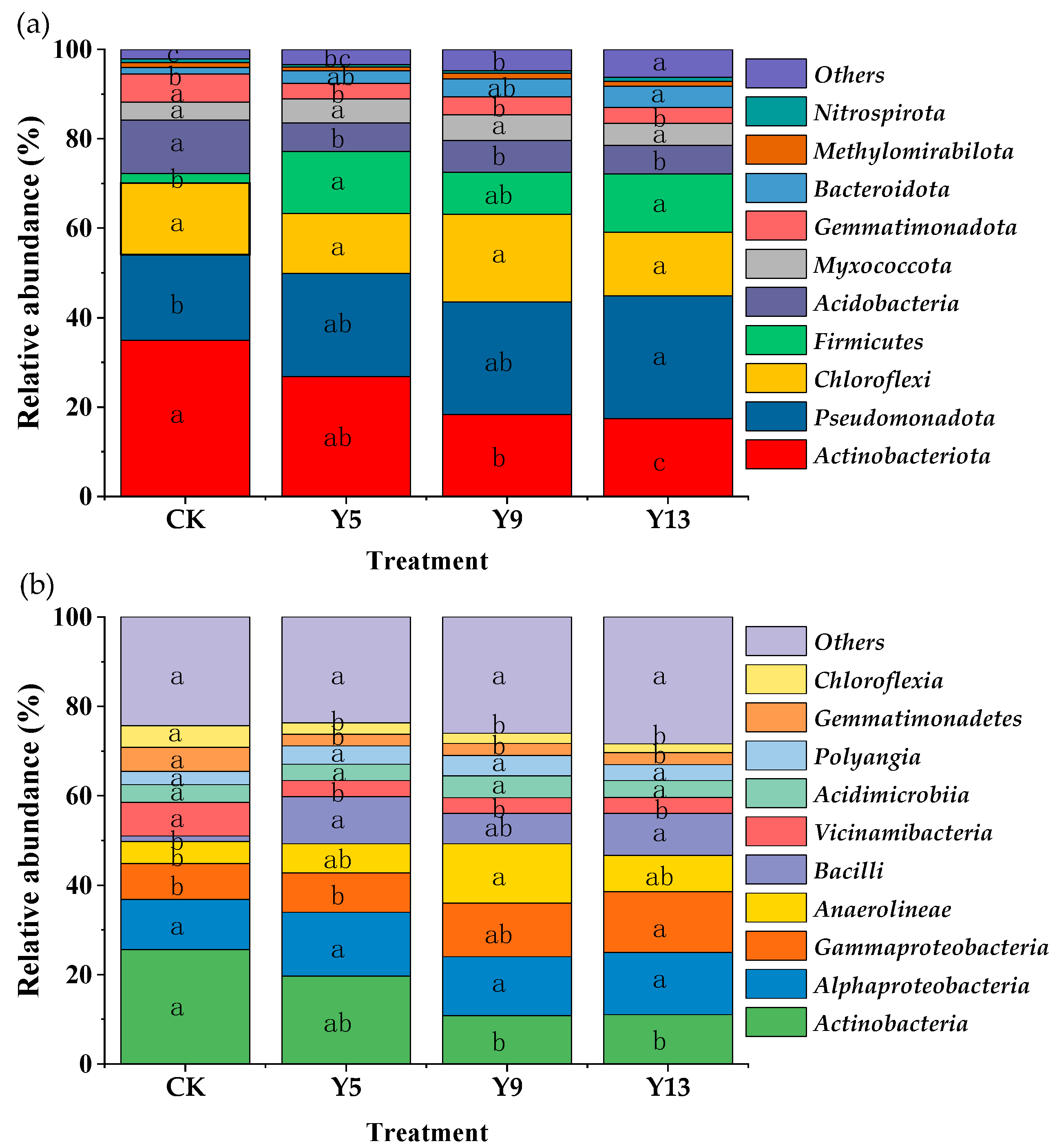 Agronomy 14 02144 g001