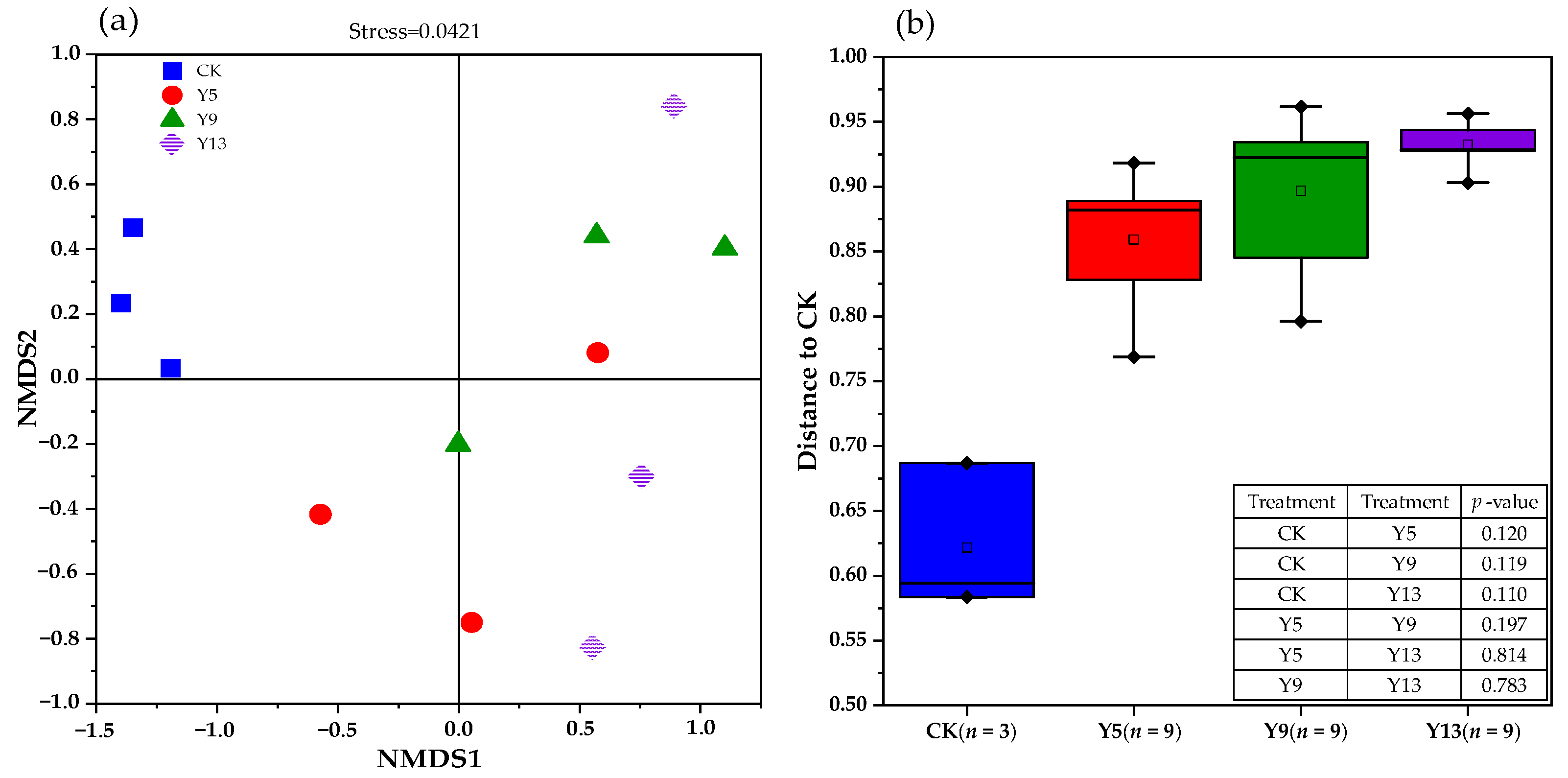 Agronomy 14 02144 g002
