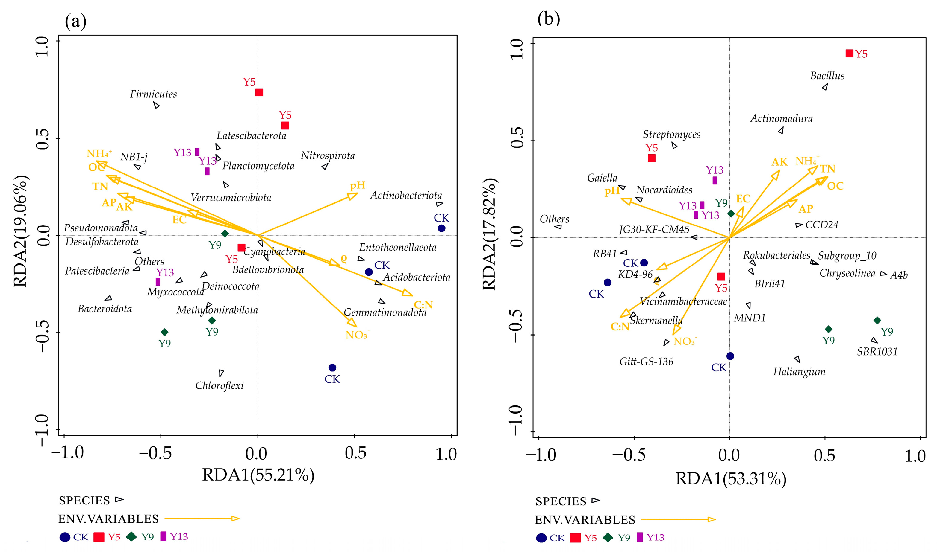 Agronomy 14 02144 g005