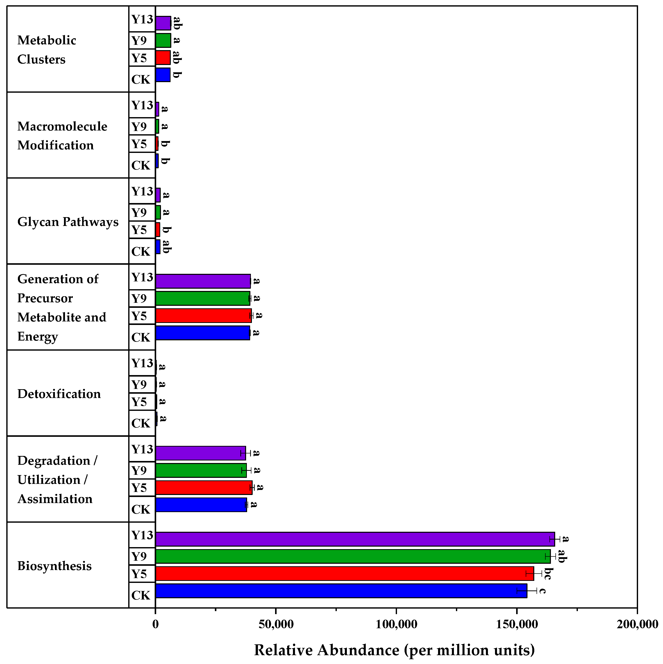 Agronomy 14 02144 g006