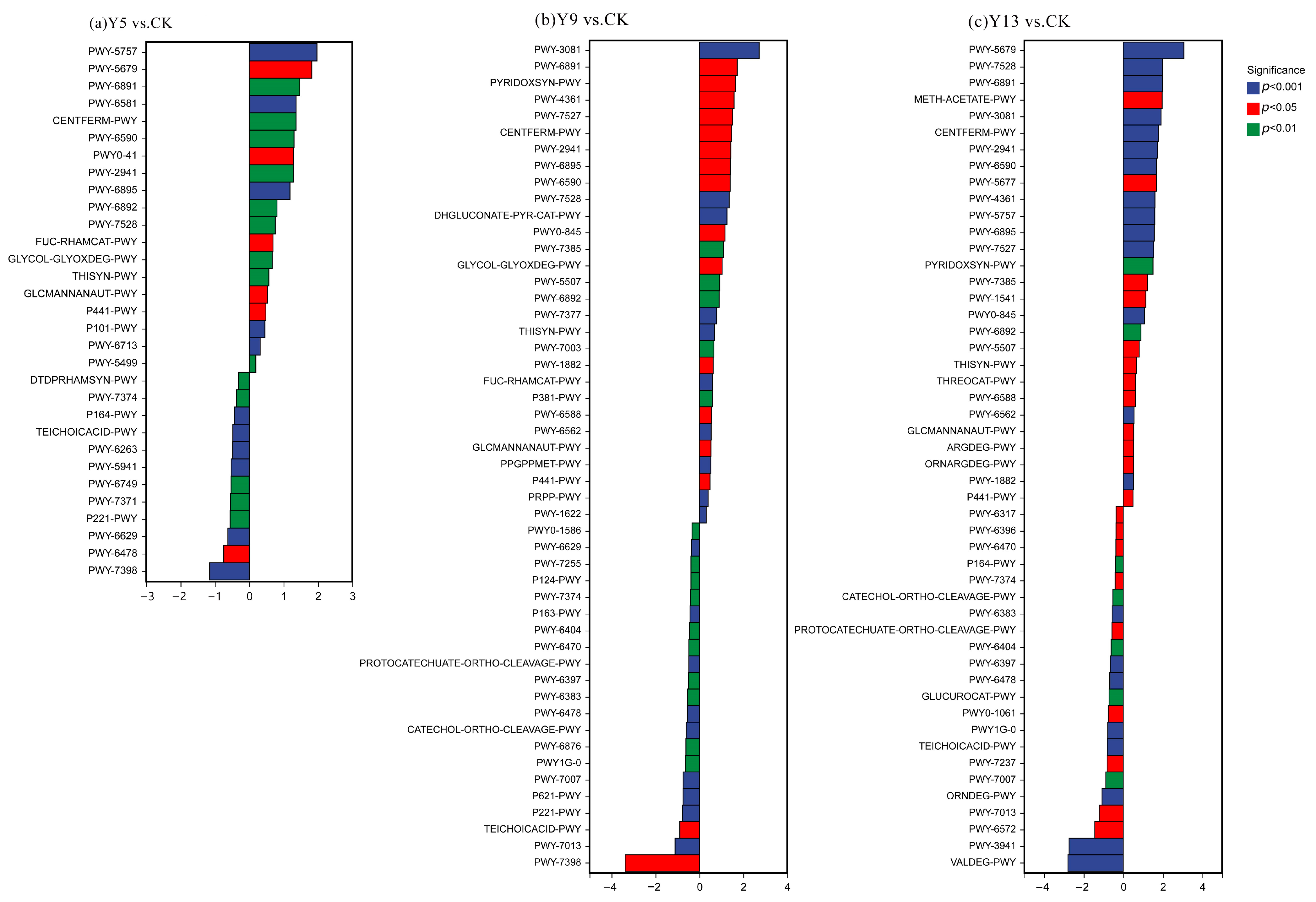 Agronomy 14 02144 g007