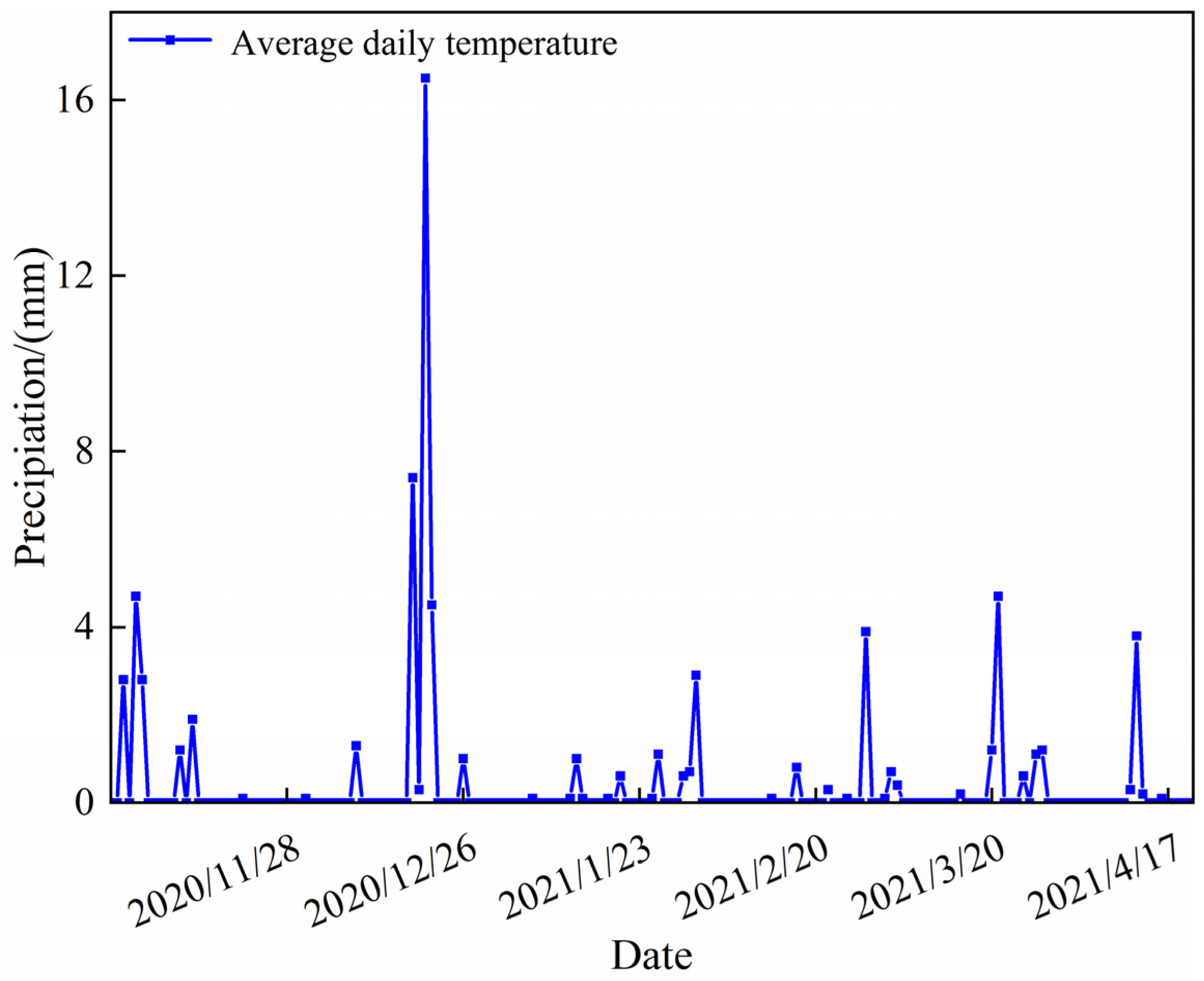 Agronomy 14 02147 g002