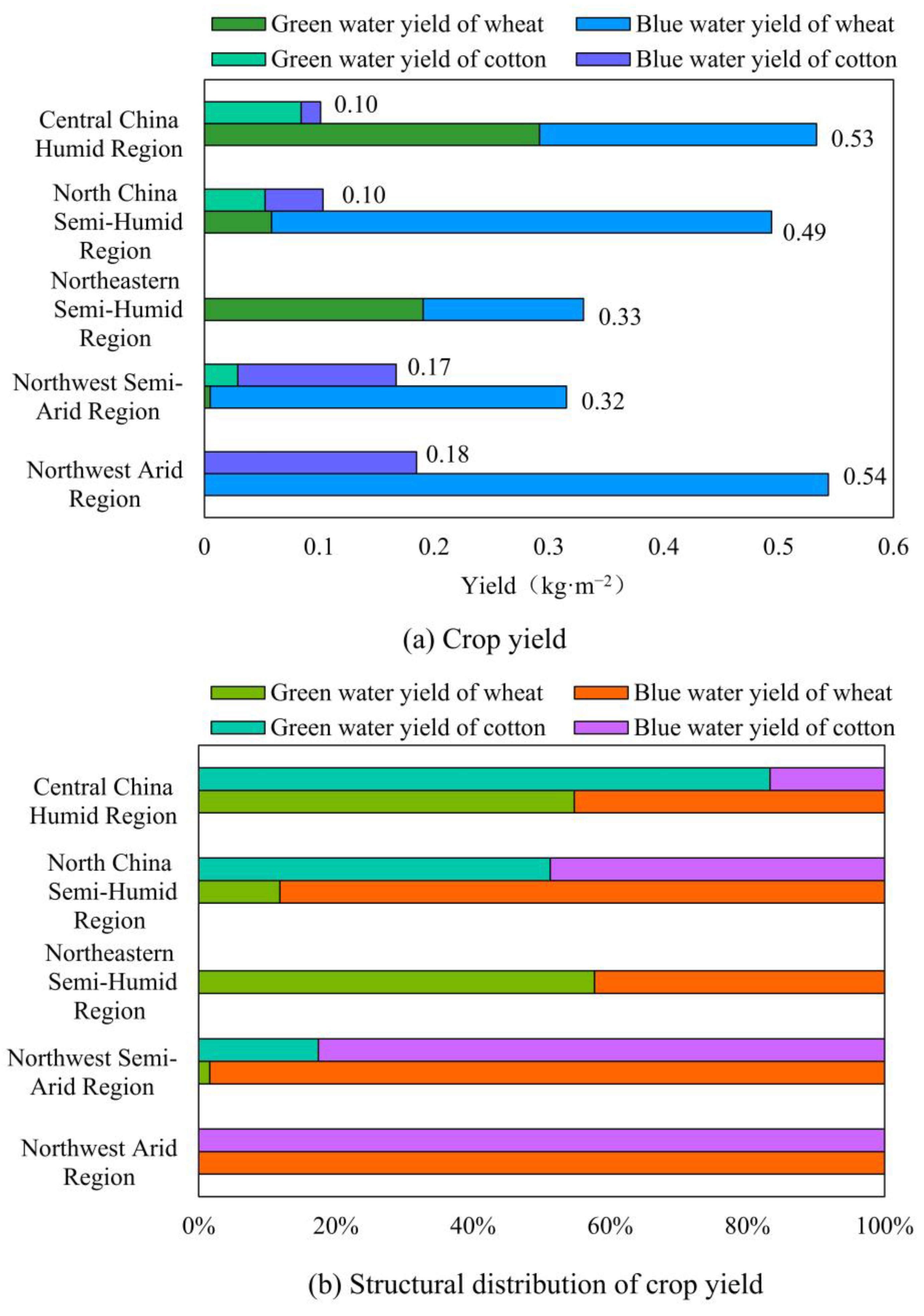 Agronomy 14 02153 g003 Agronomy 14 02153 g003