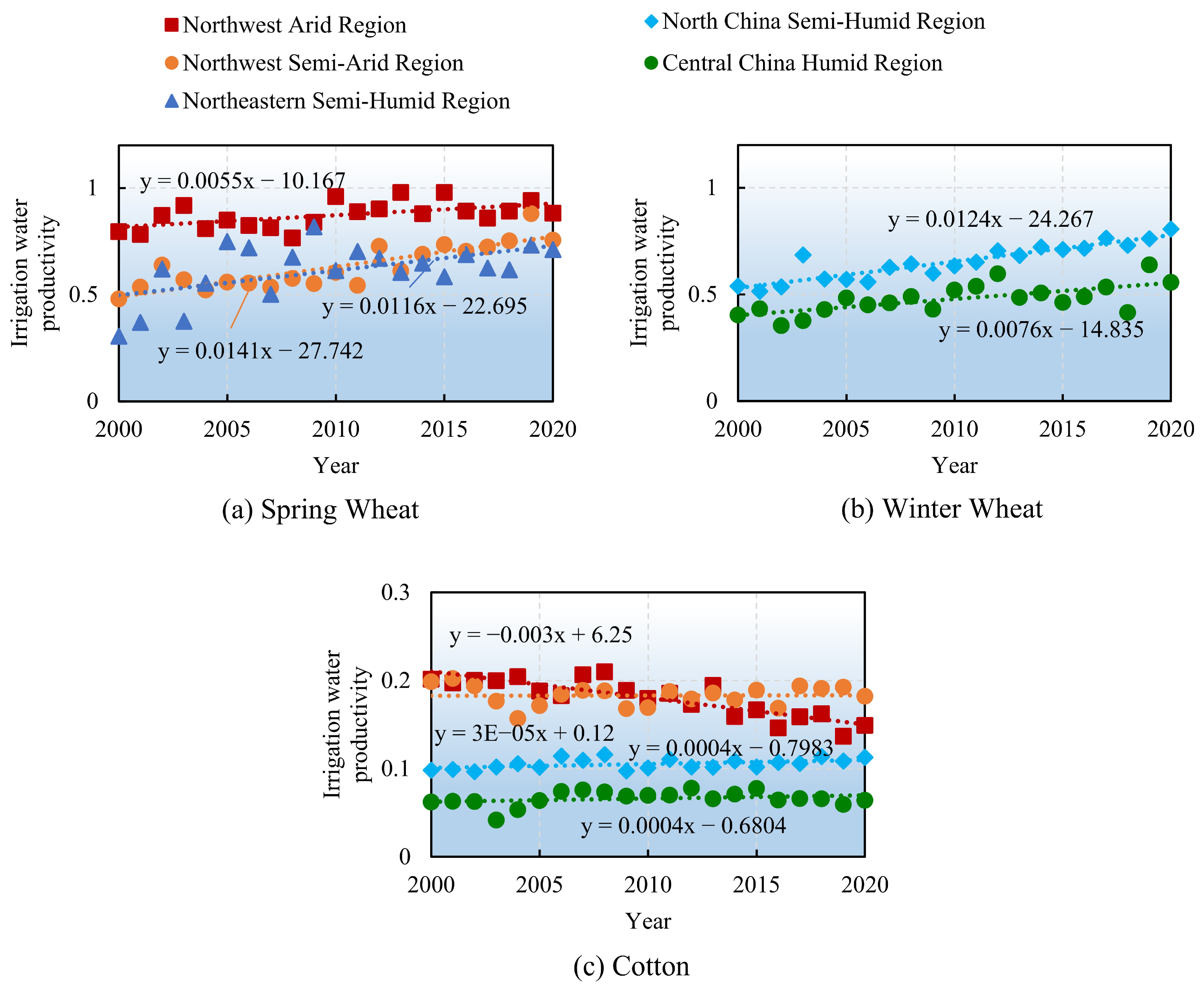 Agronomy 14 02153 g004 Agronomy 14 02153 g004