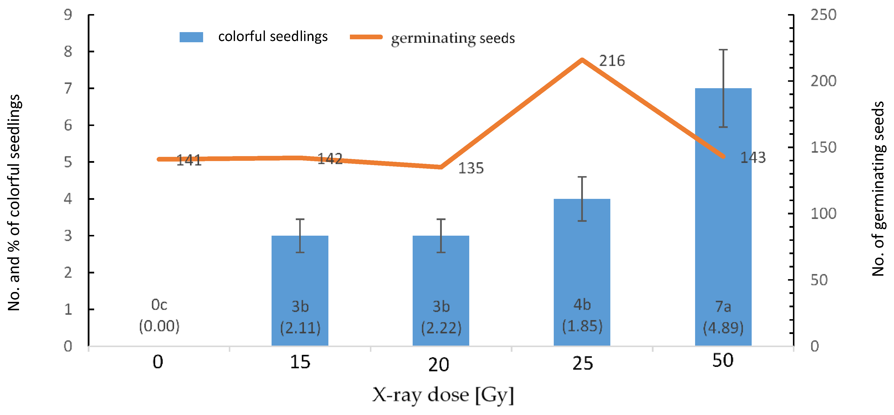 Agronomy 14 02155 g002 Agronomy 14 02155 g002