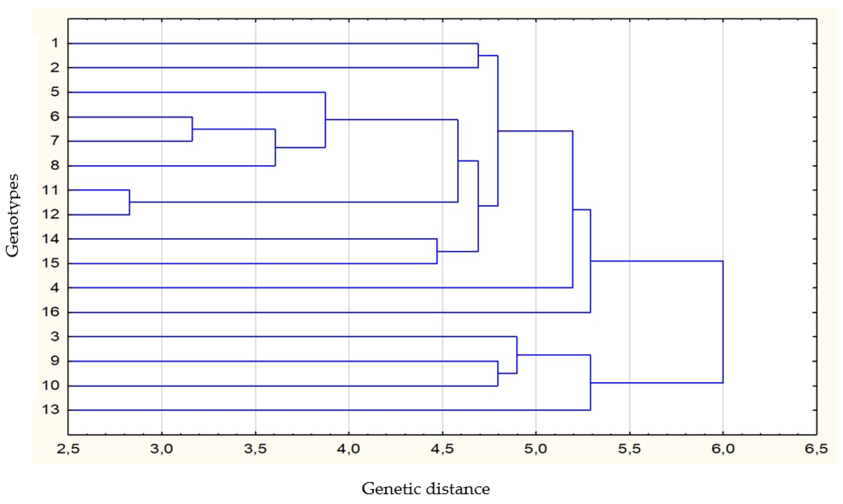 Agronomy 14 02155 g003 Agronomy 14 02155 g003