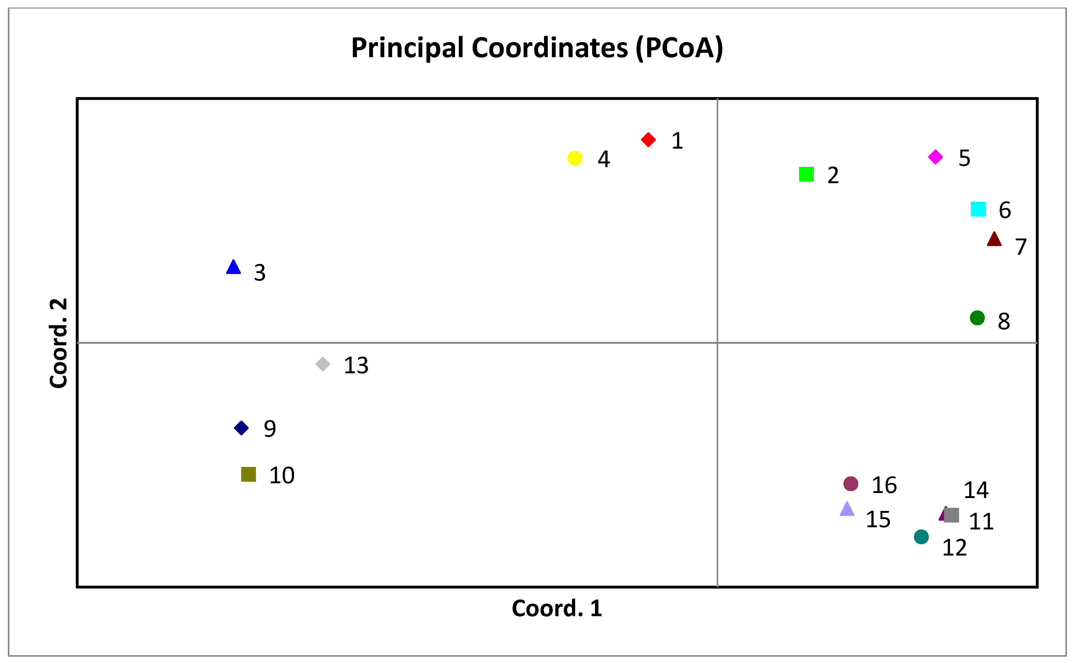 Agronomy 14 02155 g004 Agronomy 14 02155 g004