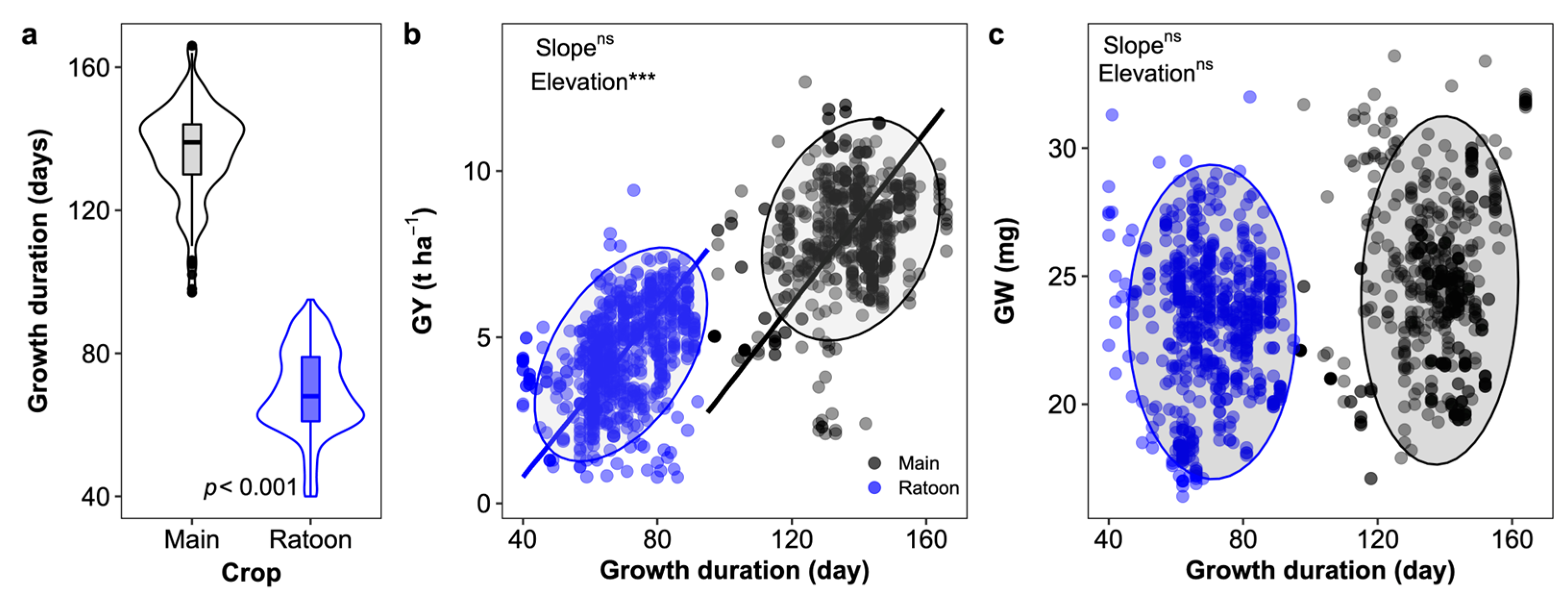 Agronomy 14 02170 g004