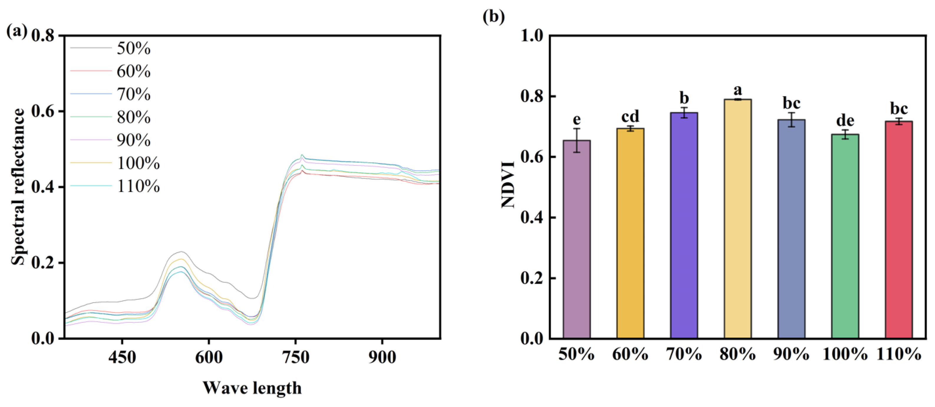 Agronomy 14 02173 g004