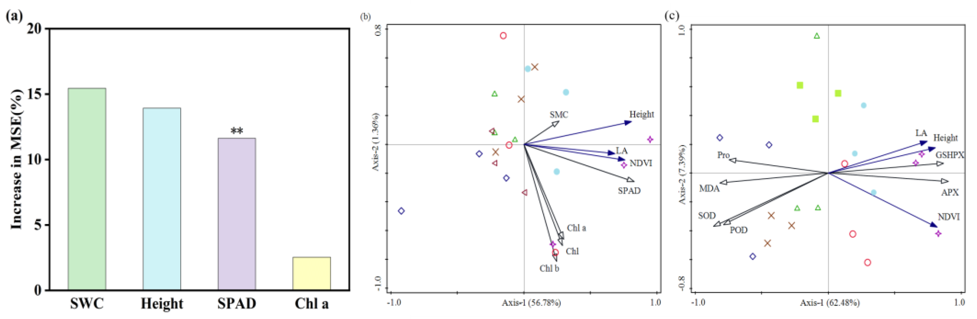 Agronomy 14 02173 g006