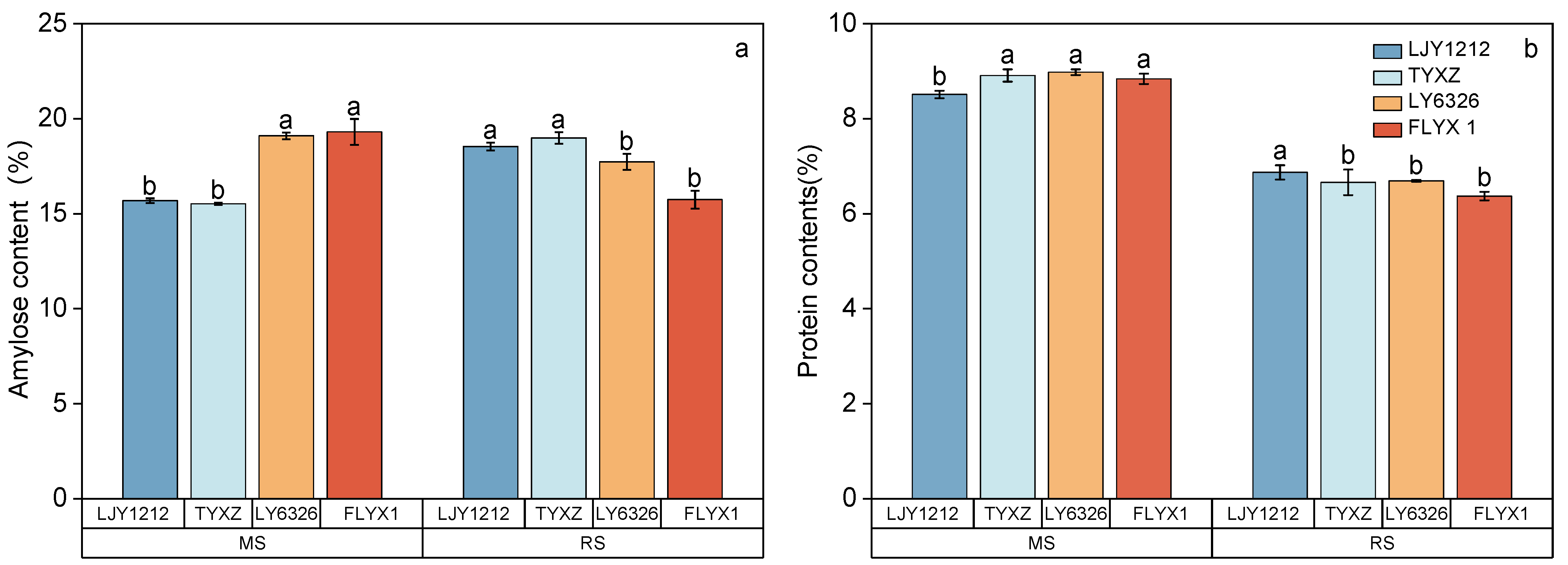 Agronomy 14 02178 g002