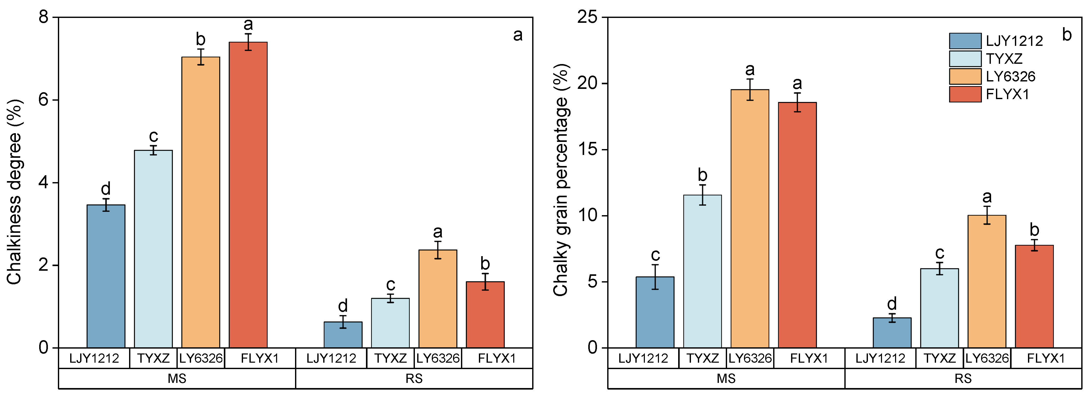 Agronomy 14 02178 g003