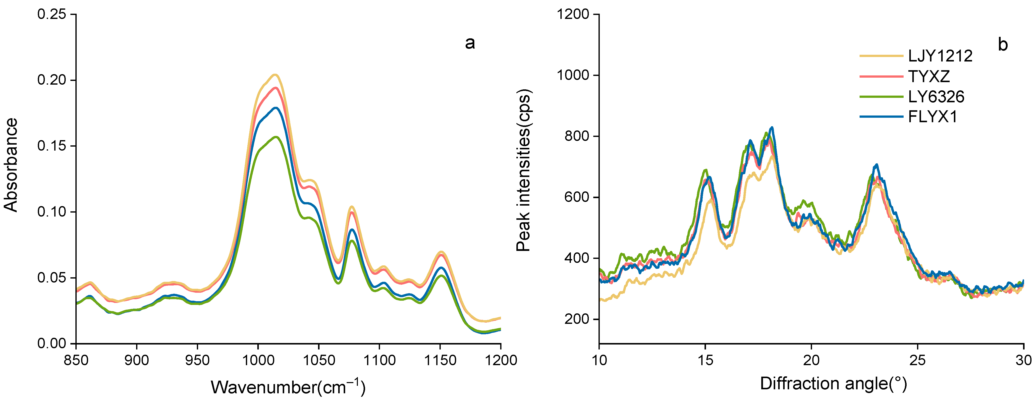 Agronomy 14 02178 g005