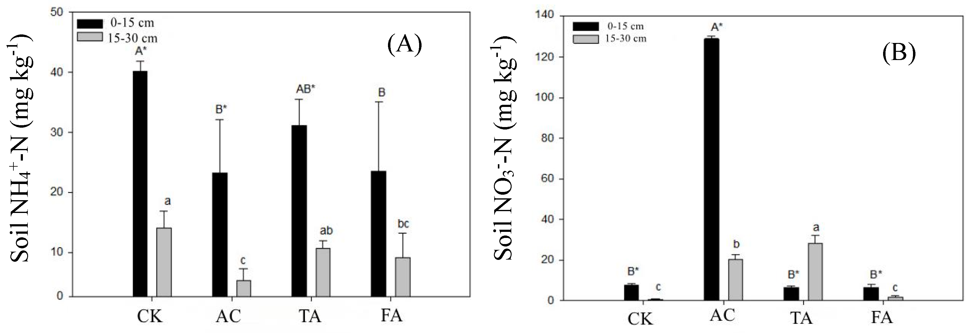 Agronomy 14 02185 g001 Agronomy 14 02185 g001