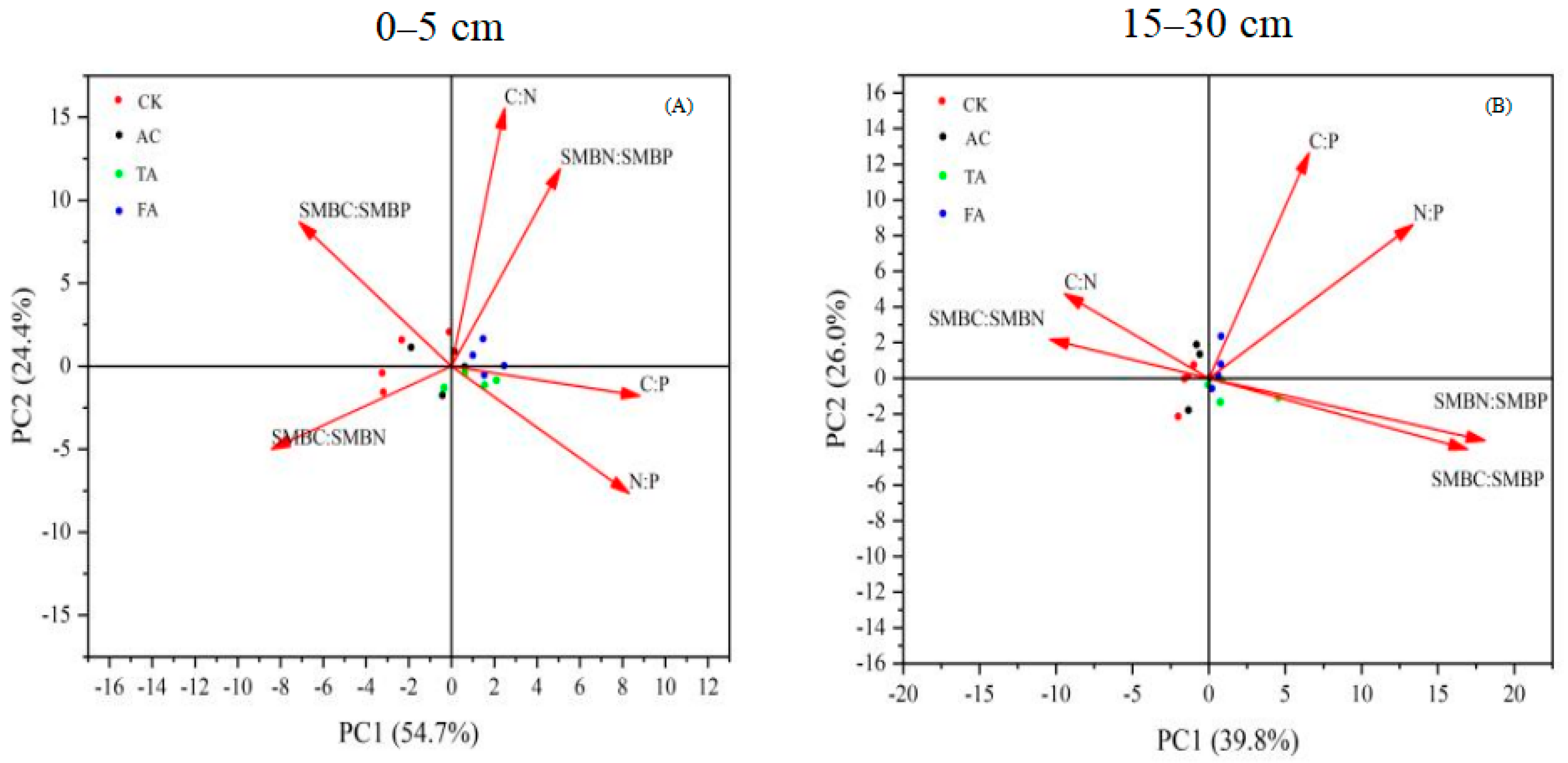 Agronomy 14 02185 g005 Agronomy 14 02185 g005