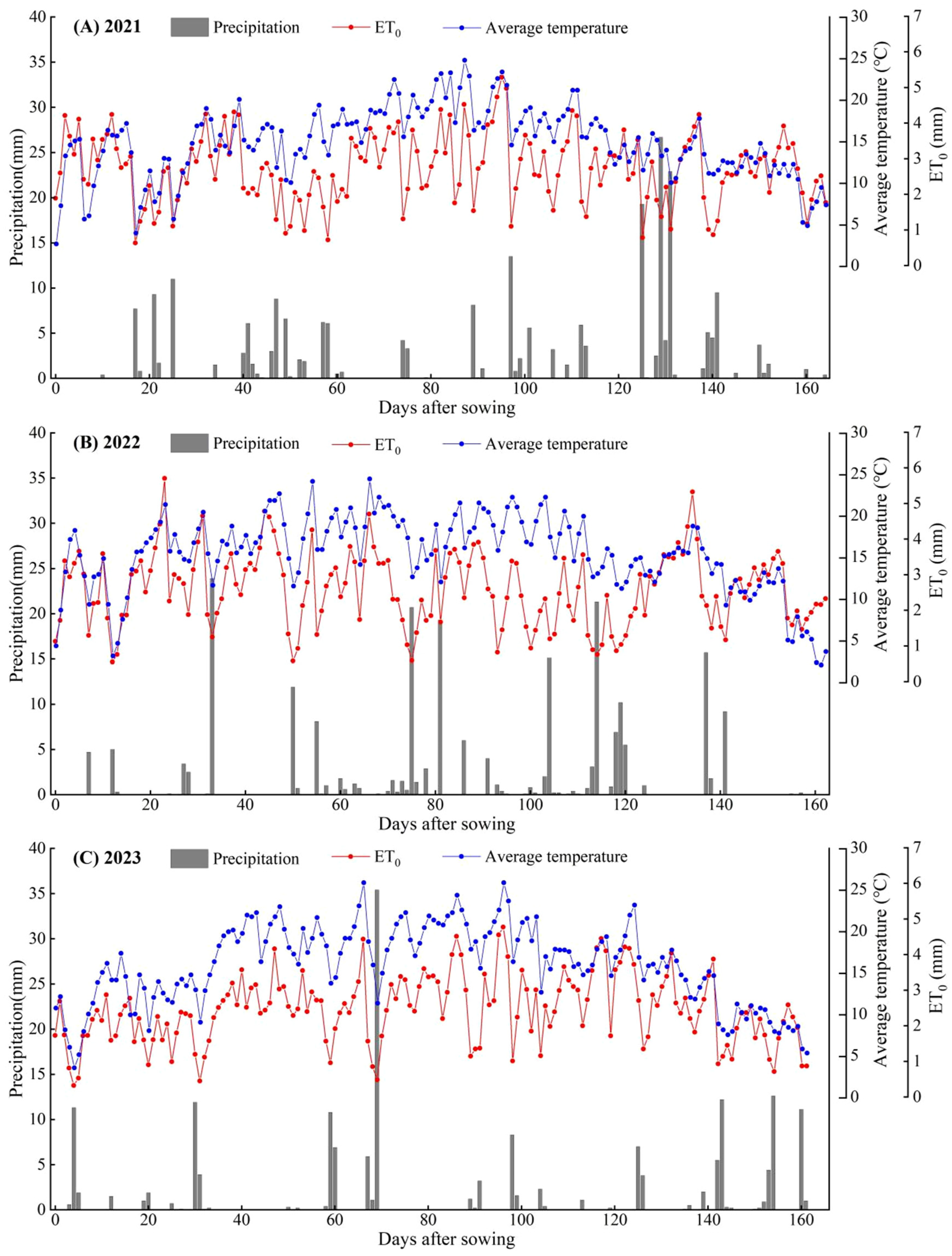 Agronomy 14 02187 g002