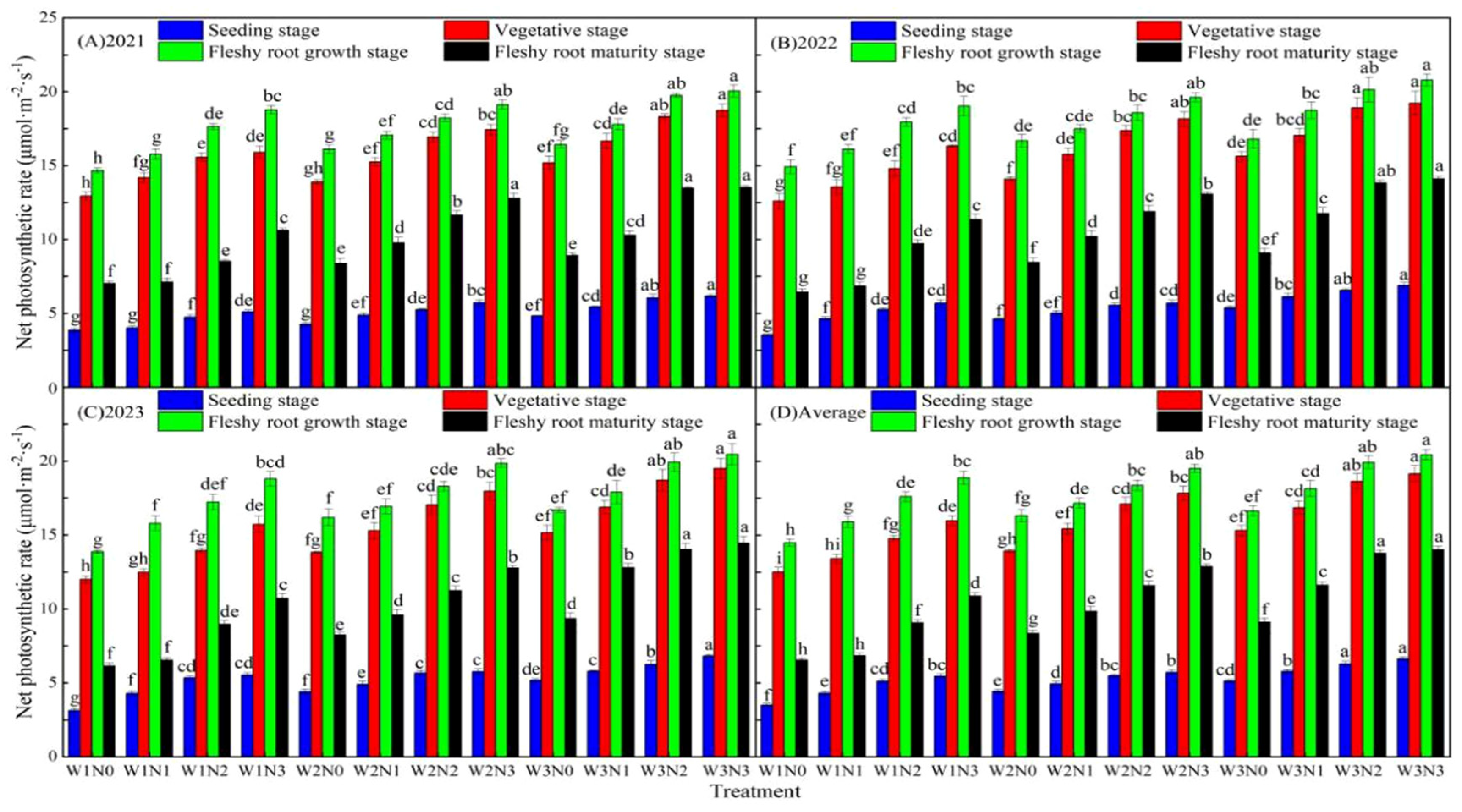 Agronomy 14 02187 g004