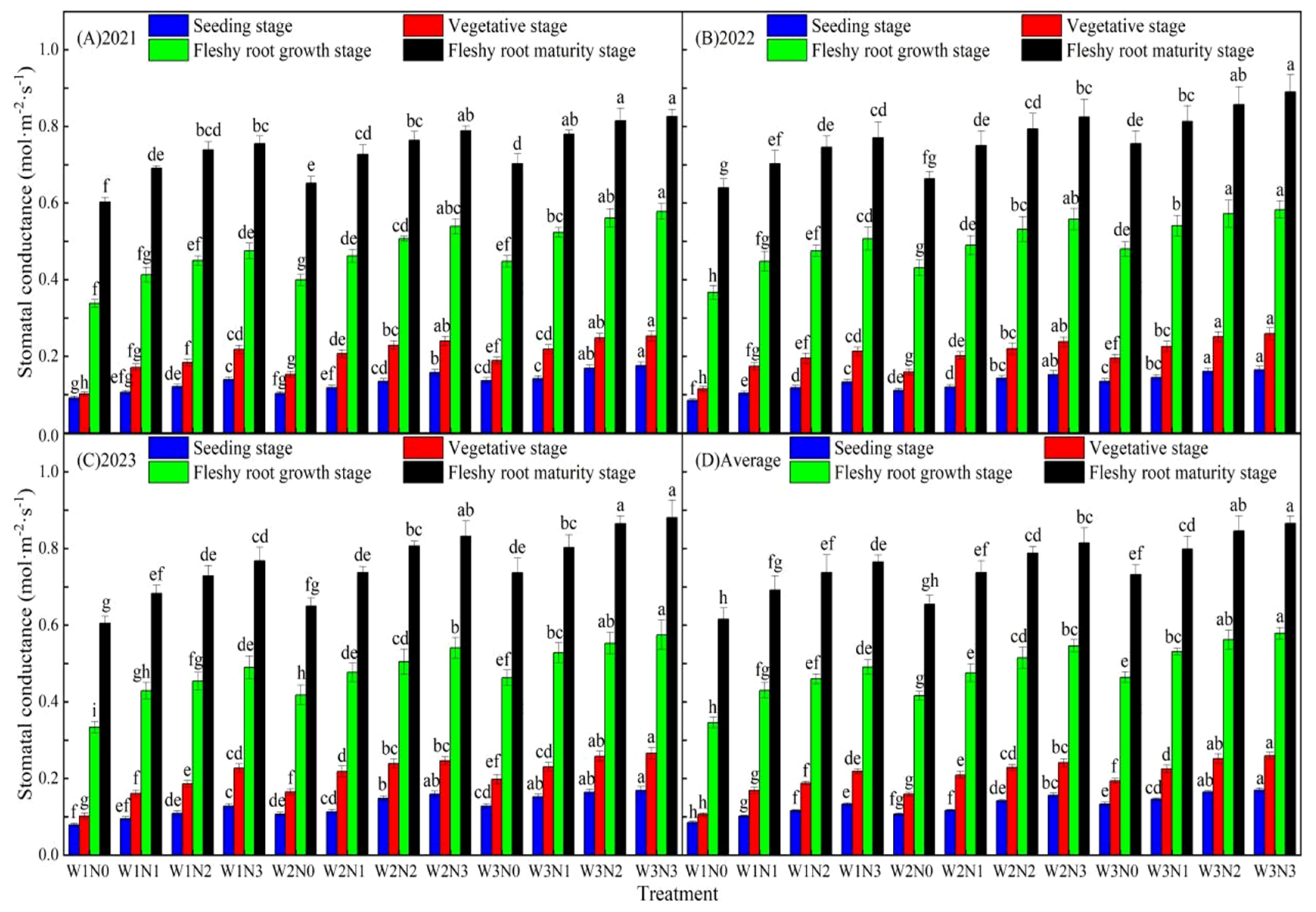 Agronomy 14 02187 g005