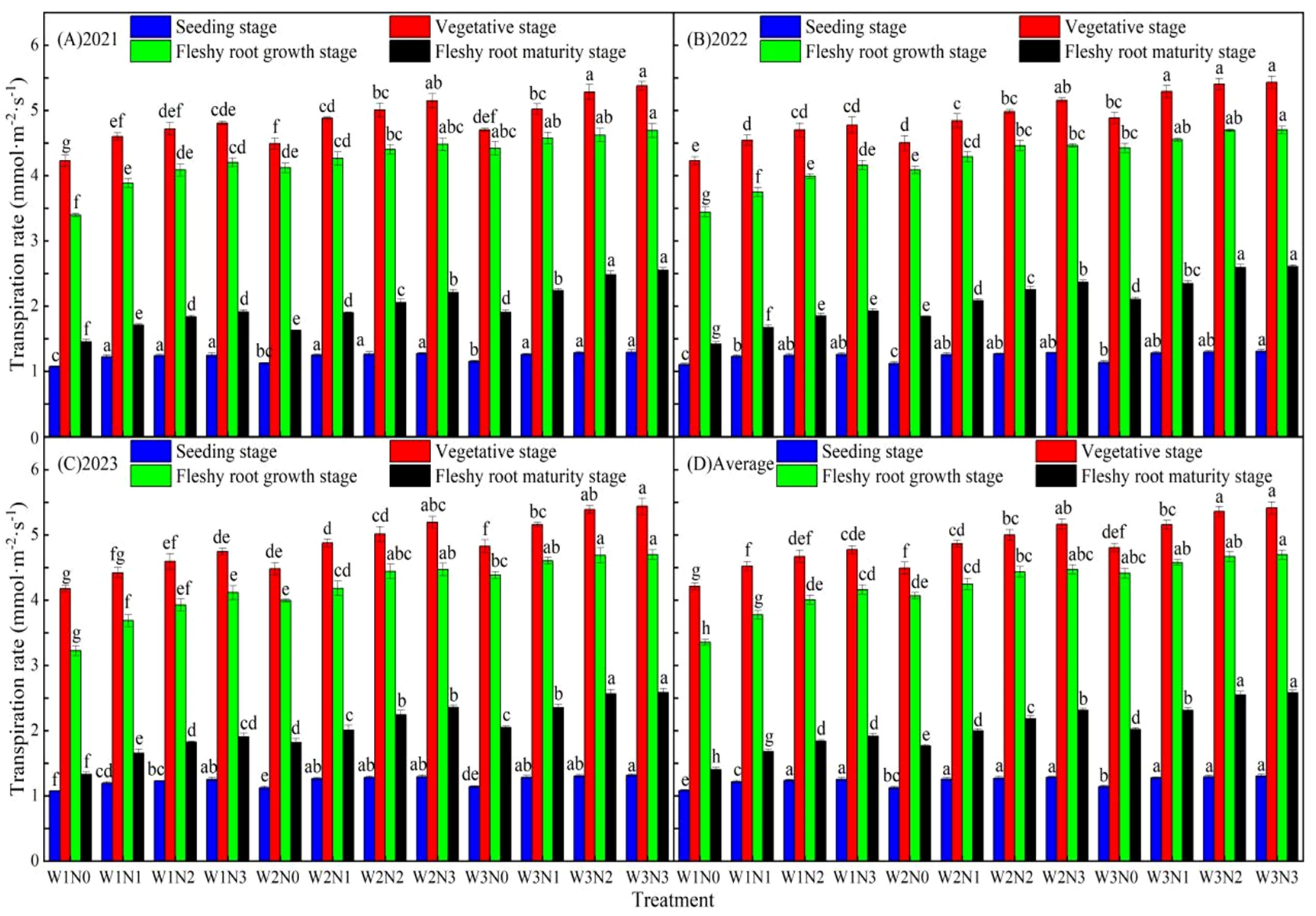 Agronomy 14 02187 g006
