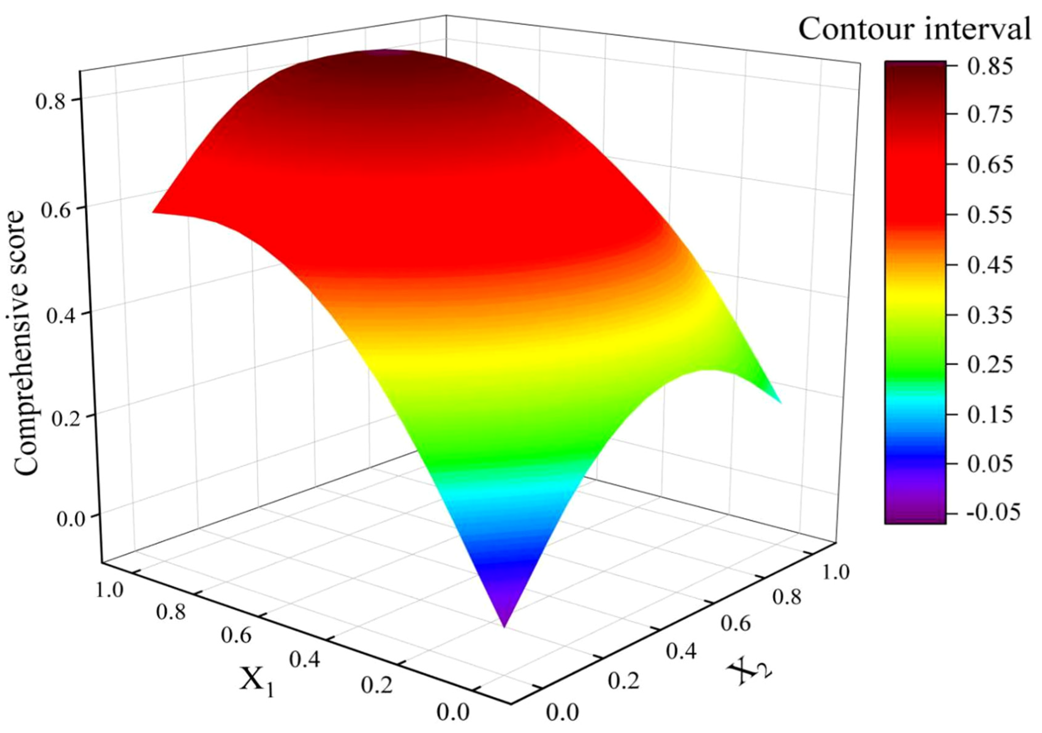 Agronomy 14 02187 g009a