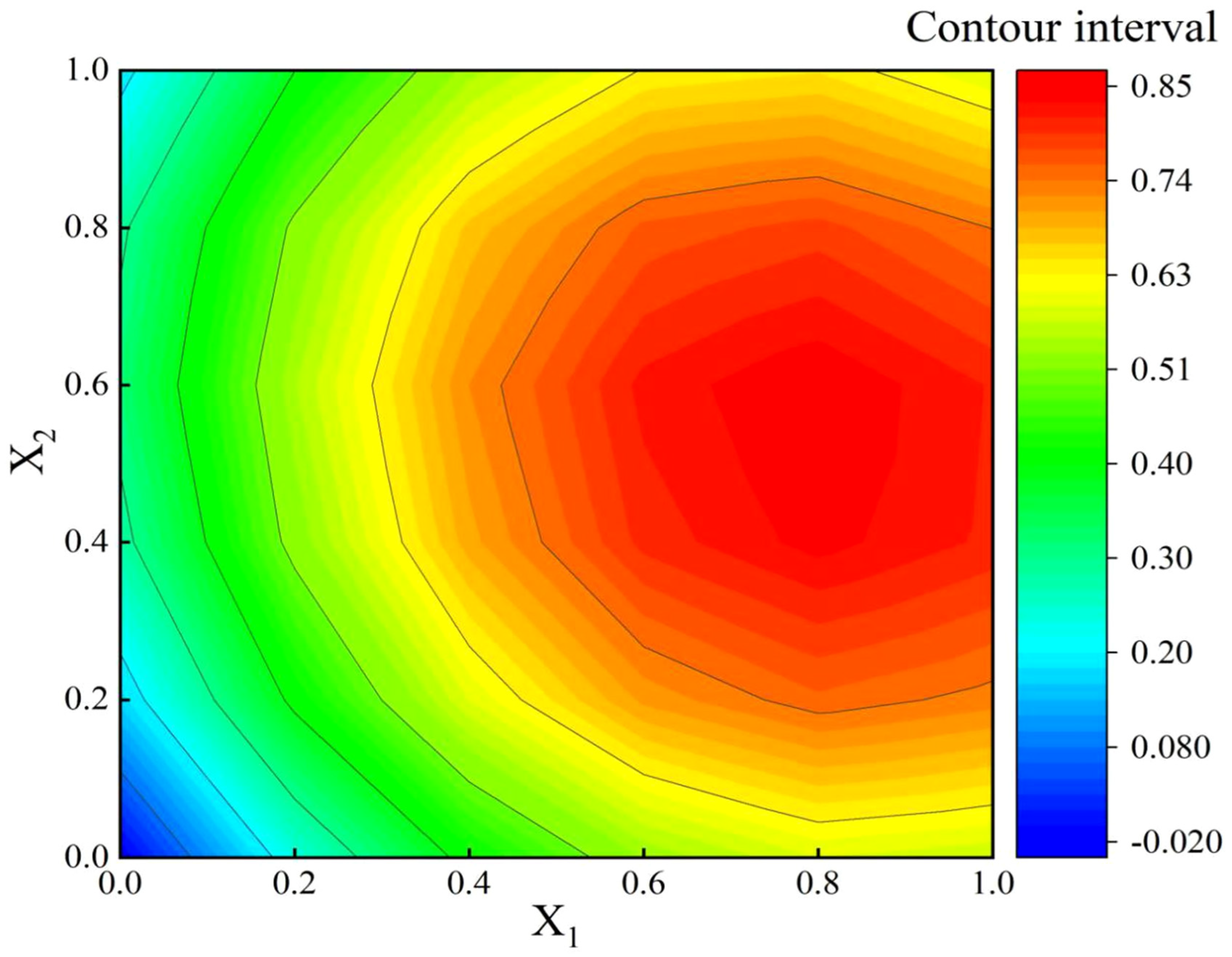 Agronomy 14 02187 g009b