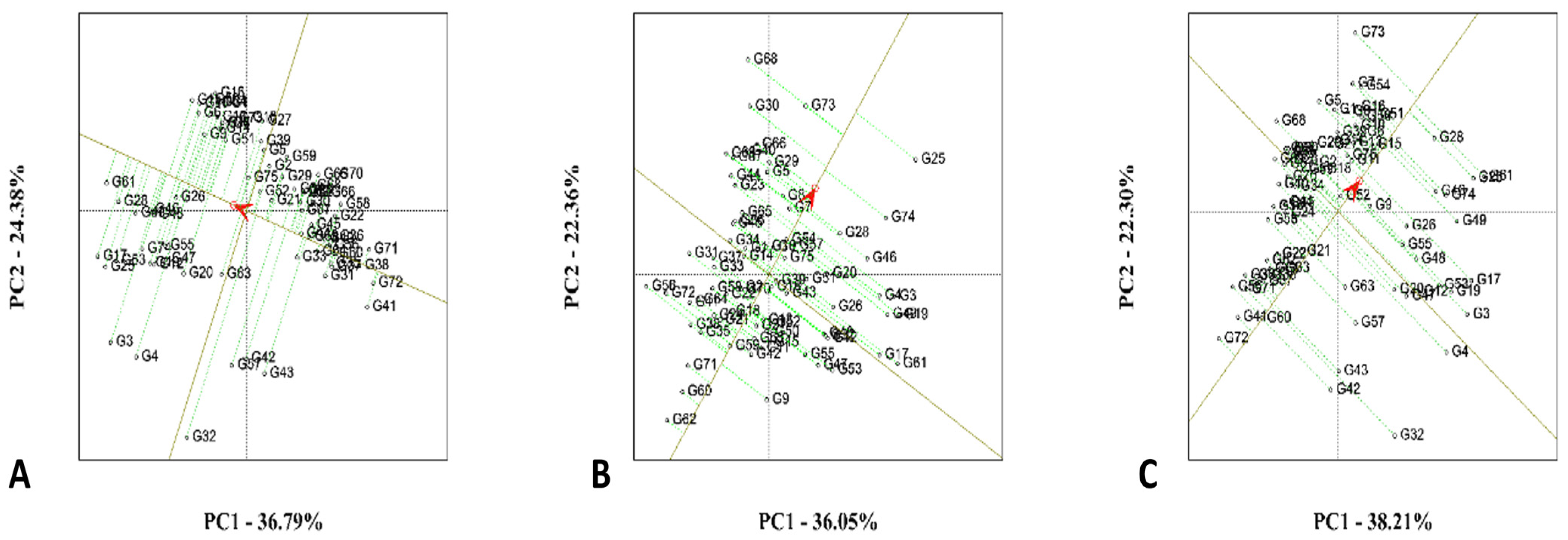 Agronomy 14 02188 g003