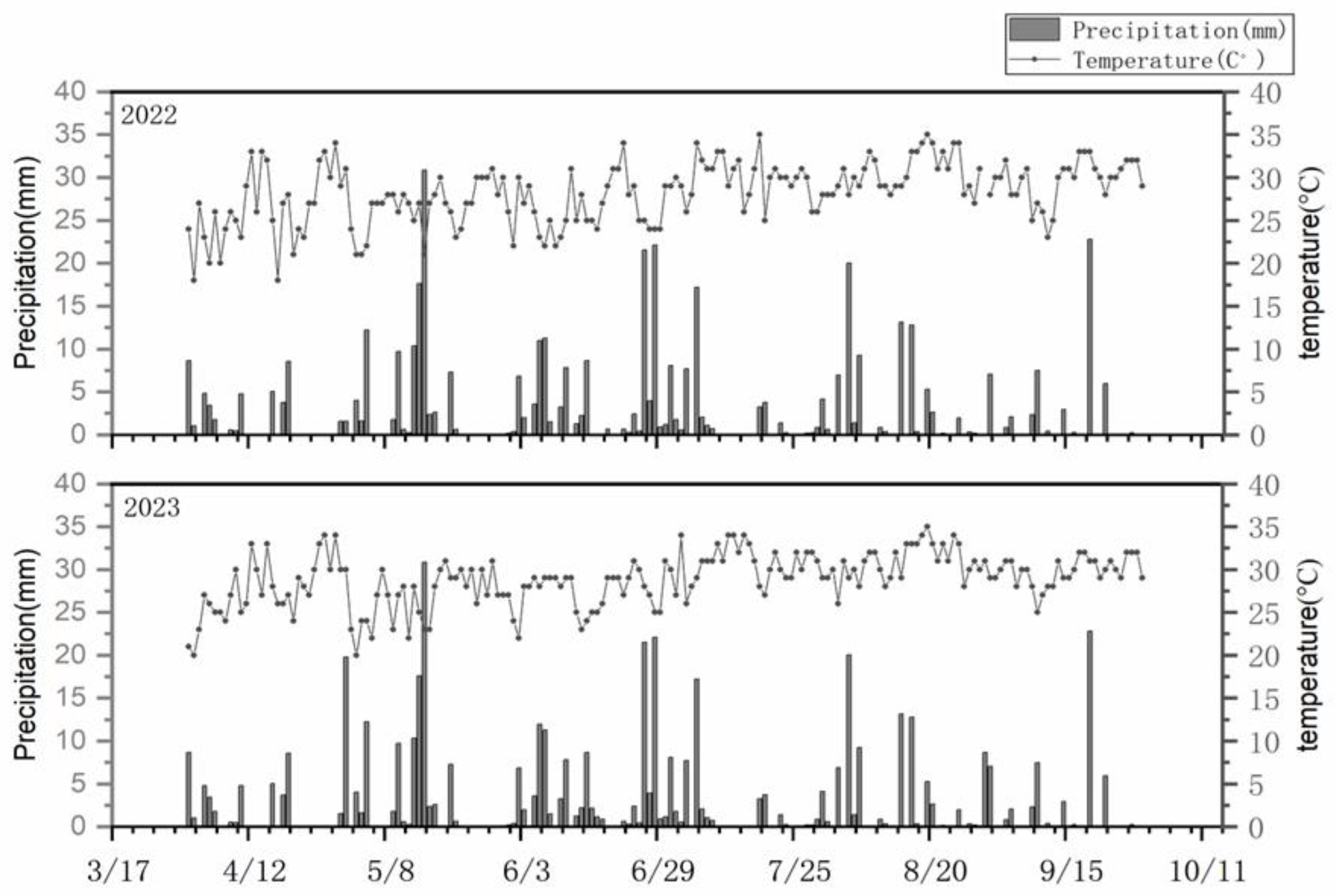 Agronomy 14 02189 g002