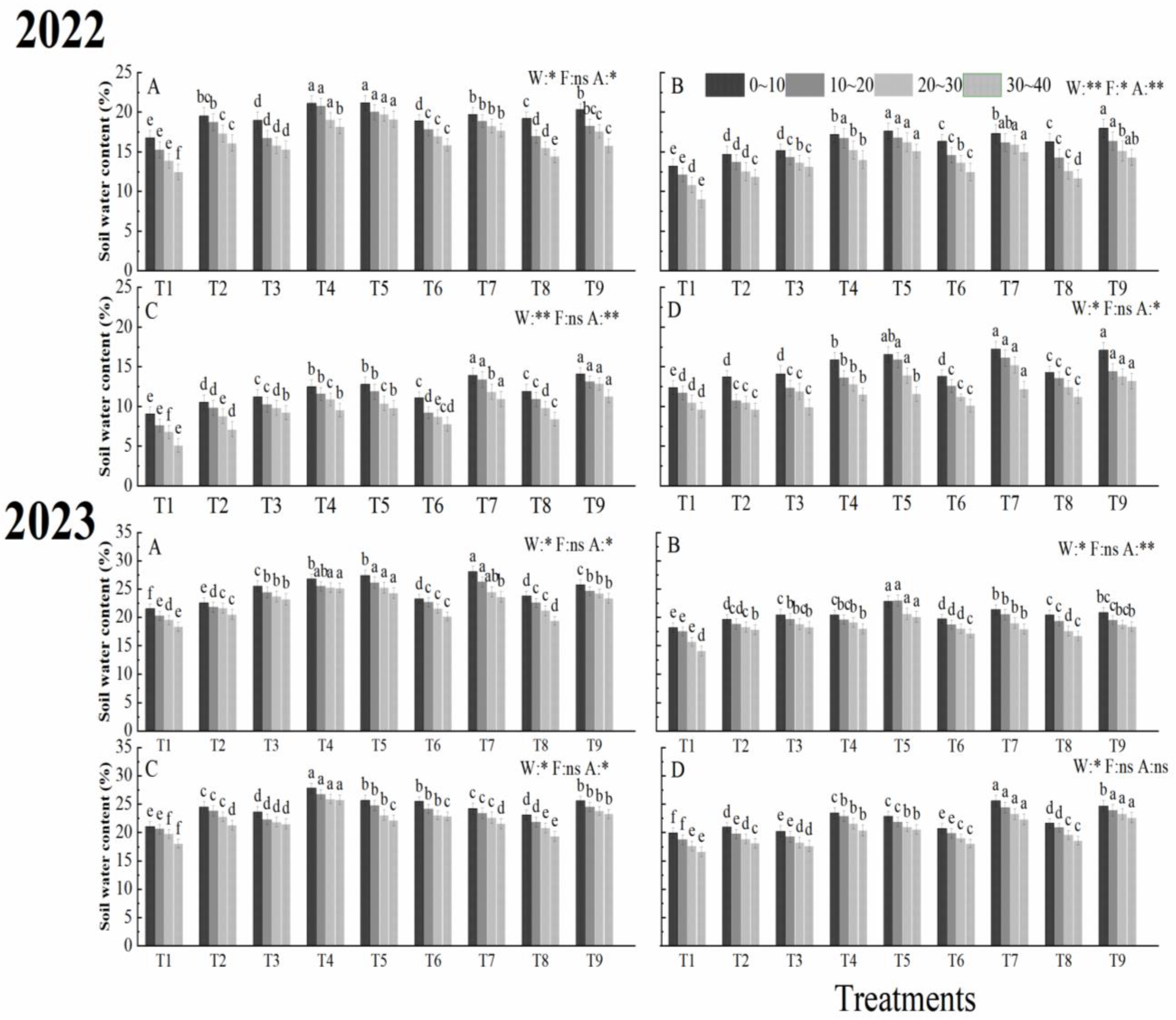 Agronomy 14 02189 g004