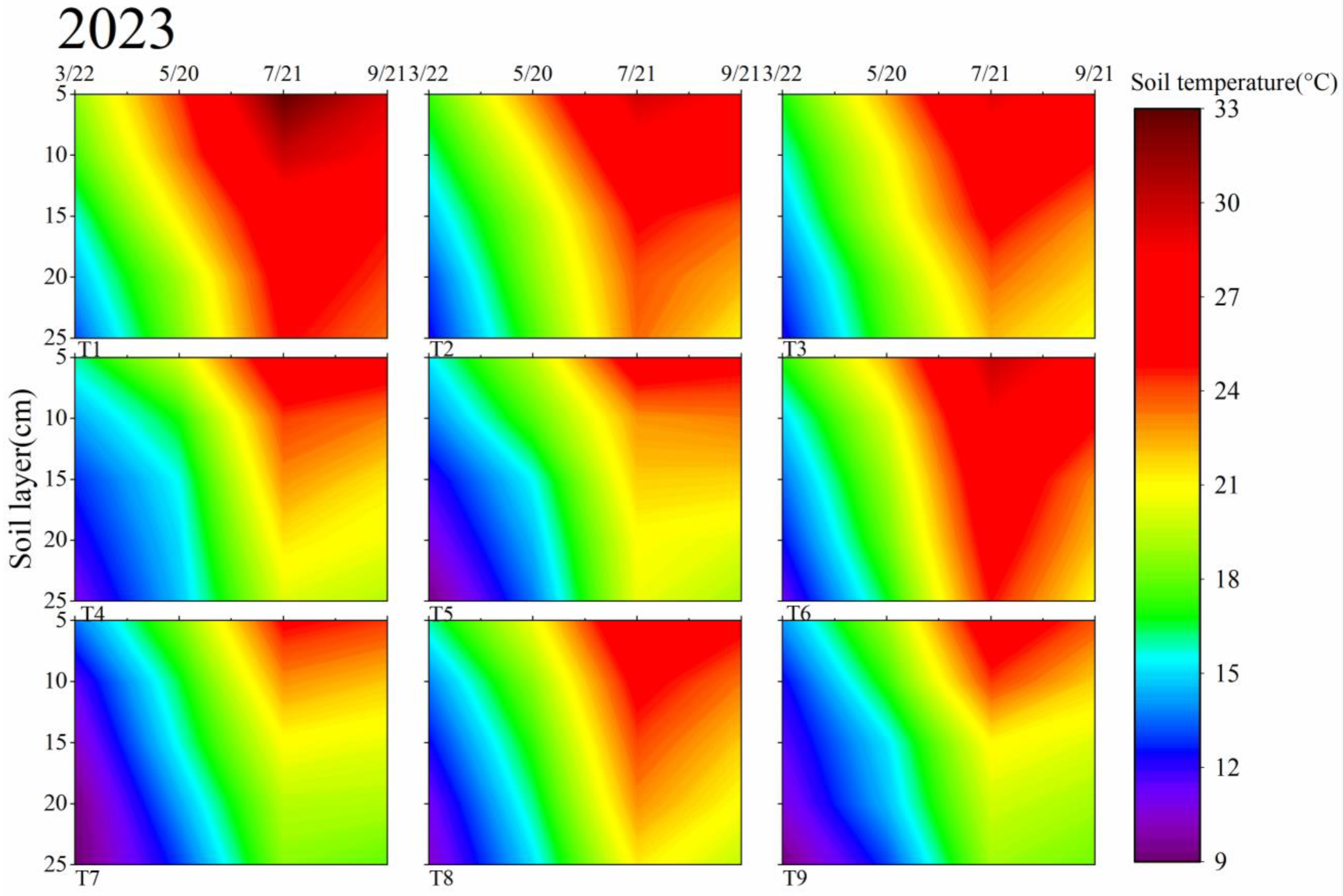 Agronomy 14 02189 g005b