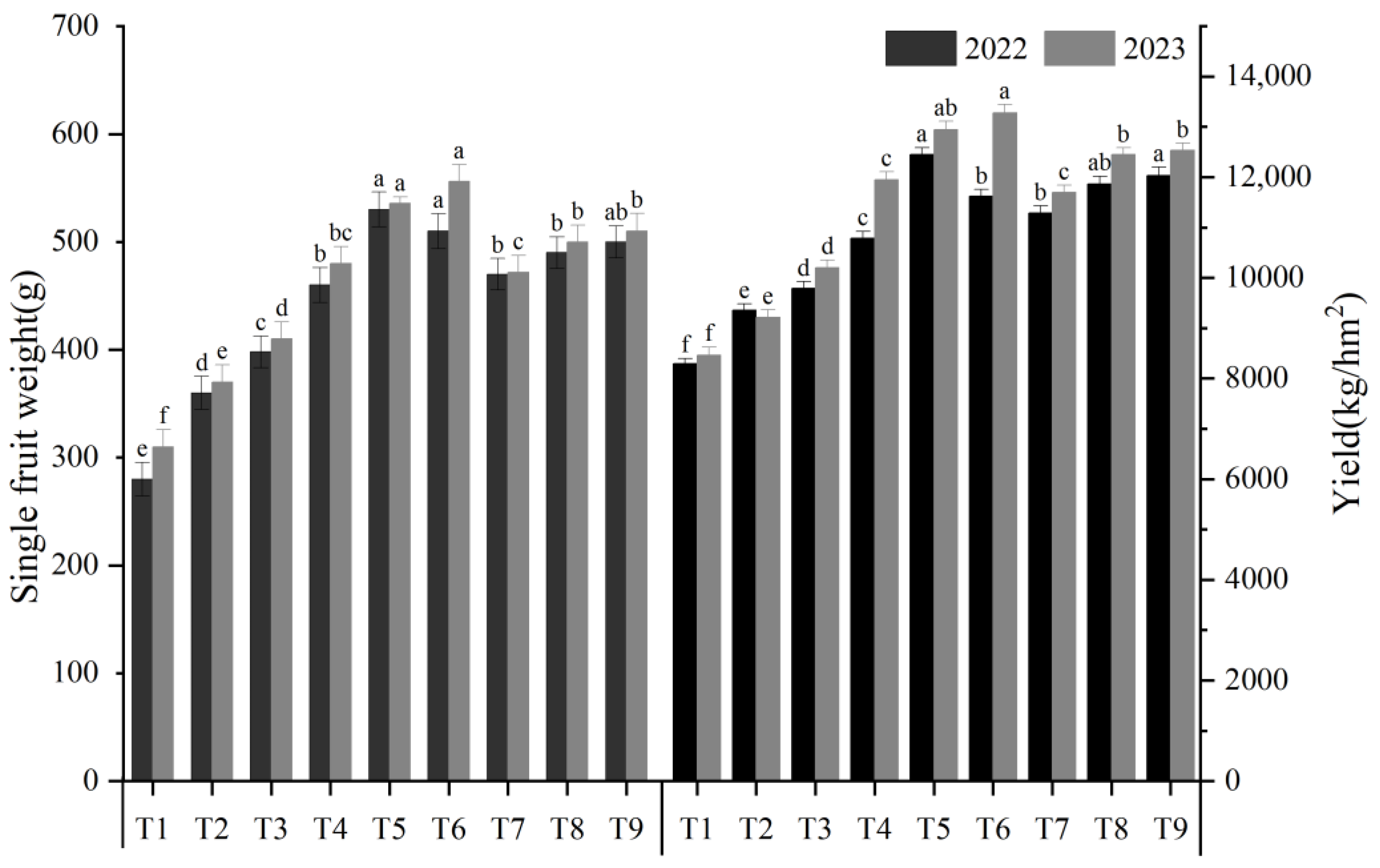 Agronomy 14 02189 g006