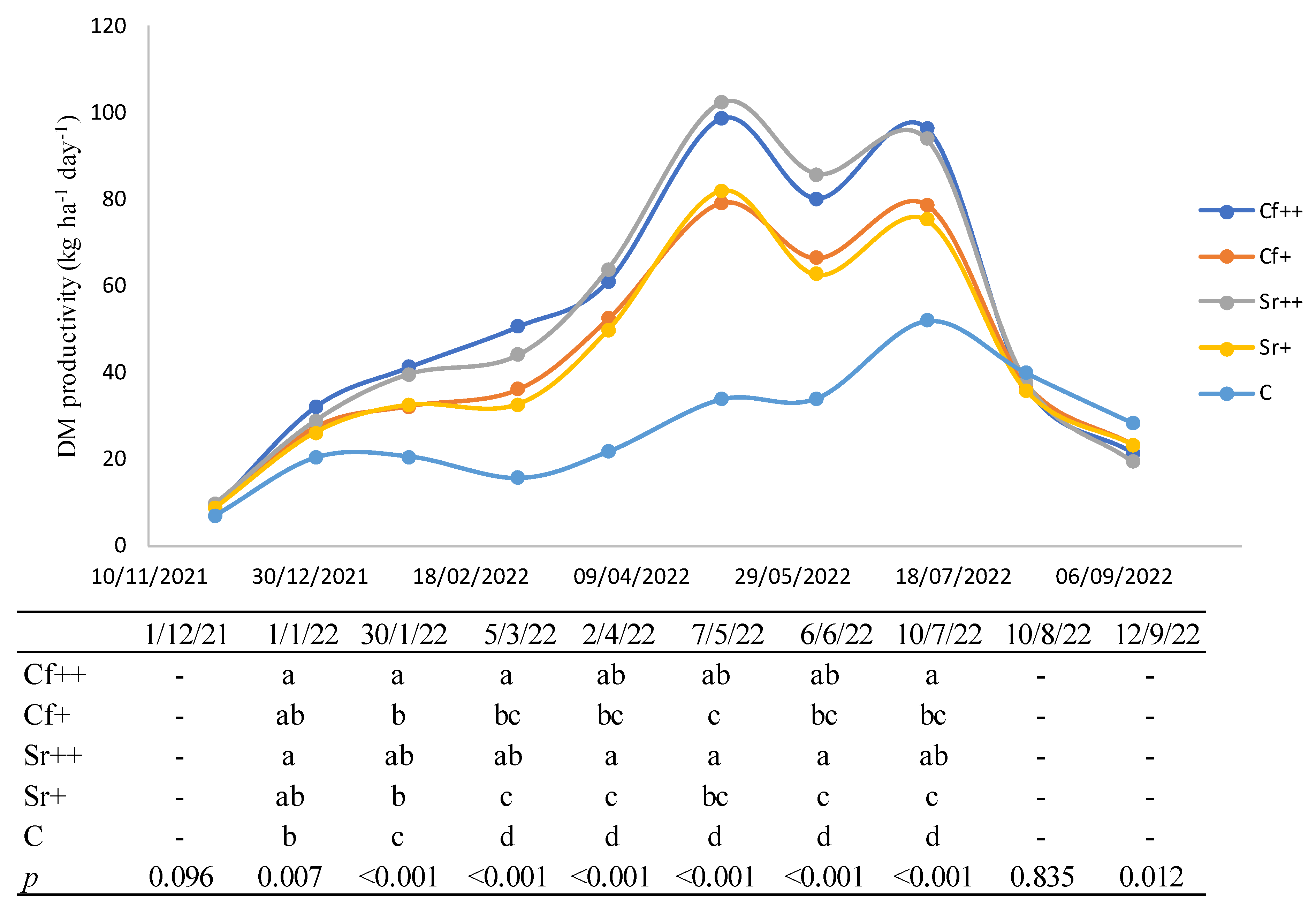 Agronomy 14 02191 g003 Agronomy 14 02191 g003