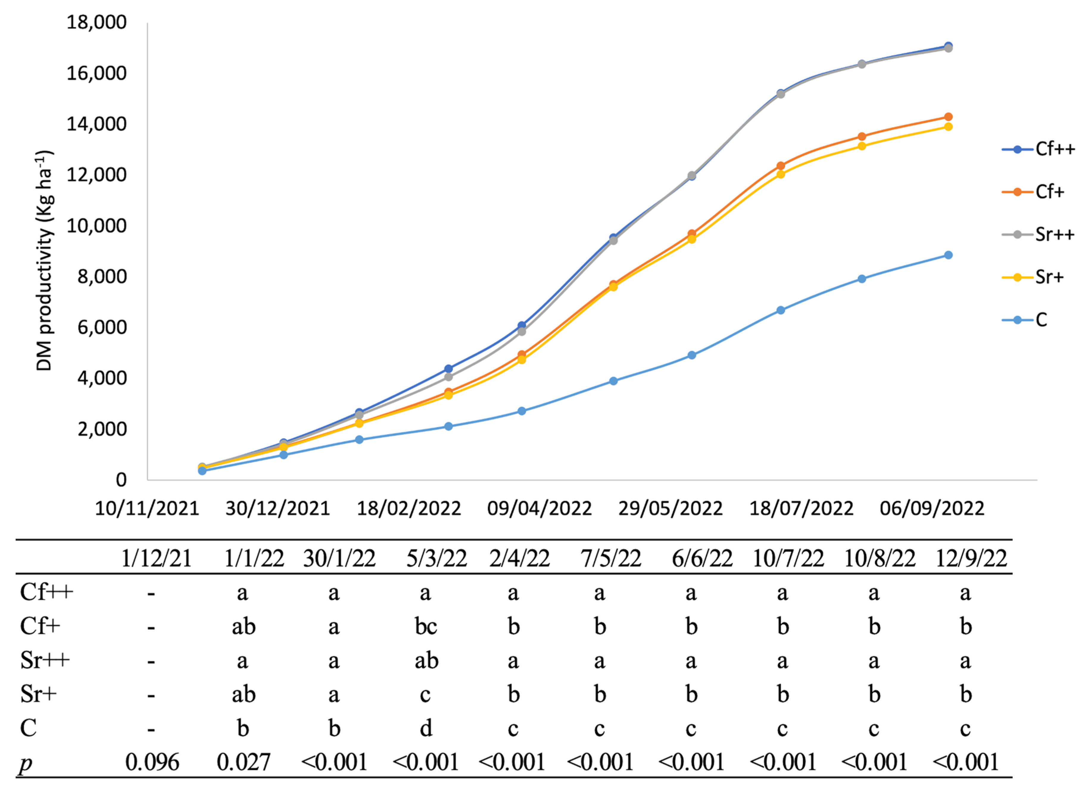 Agronomy 14 02191 g004 Agronomy 14 02191 g004