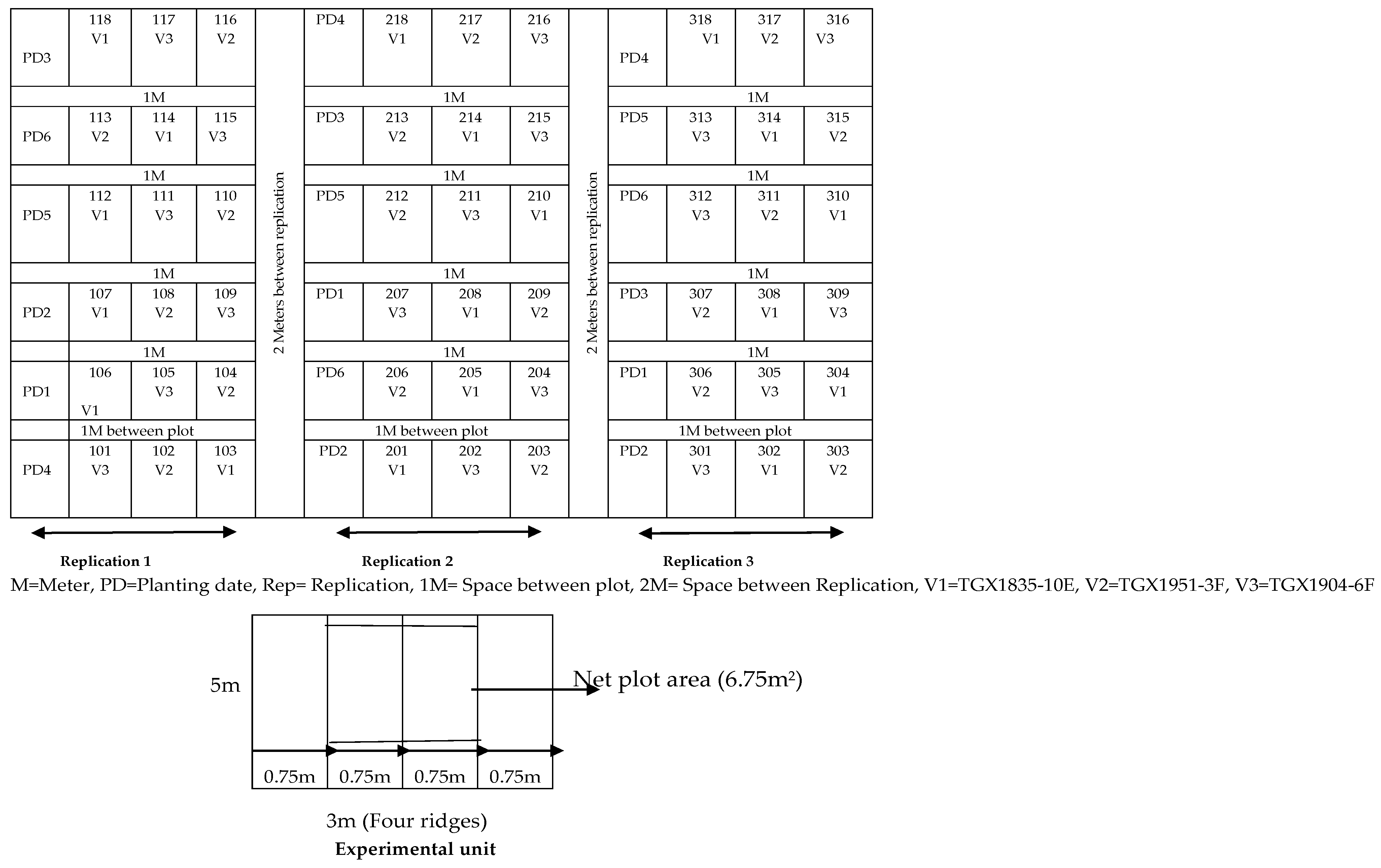 Agronomy 14 02198 g003