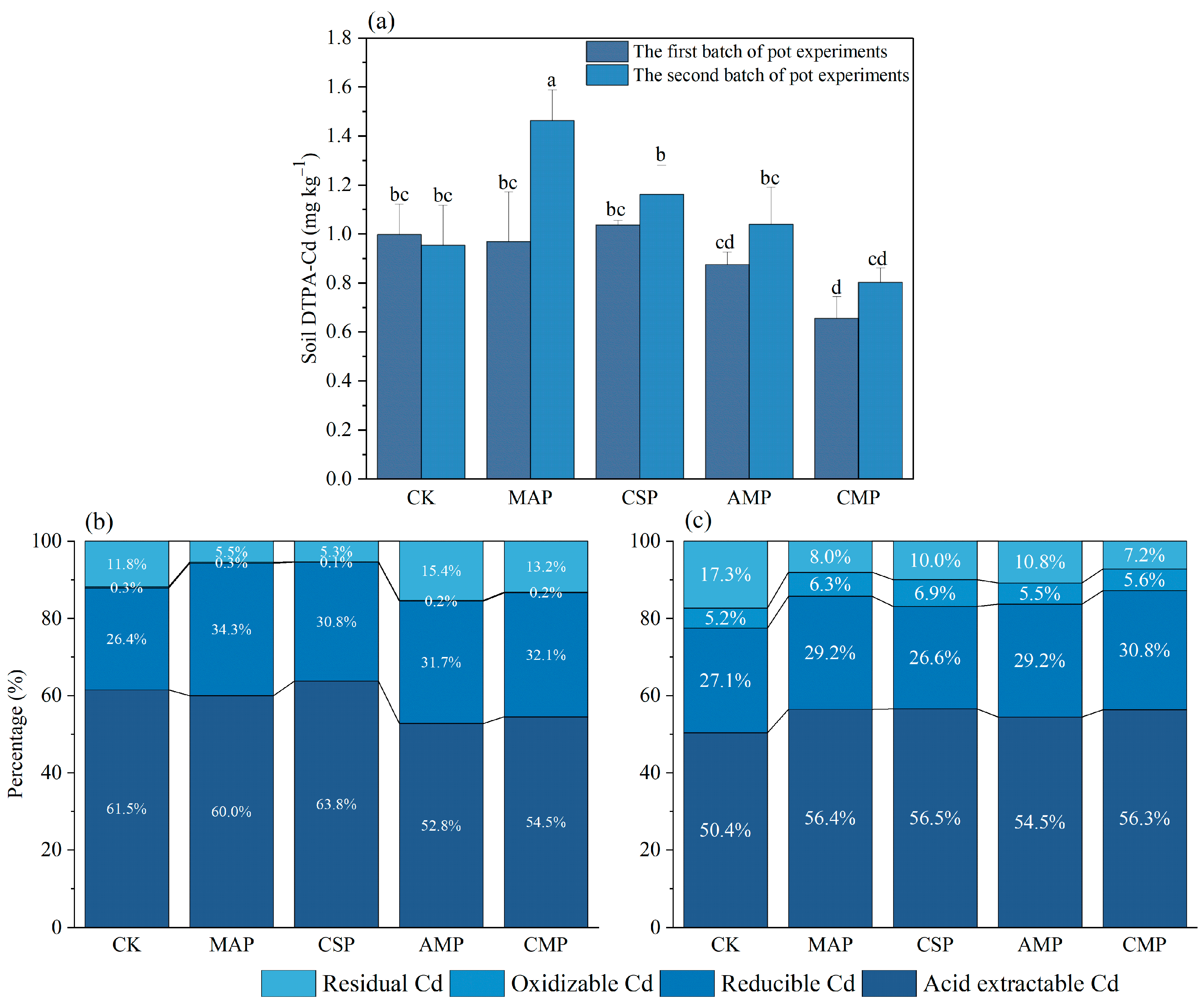 Agronomy 14 02201 g002 Agronomy 14 02201 g002