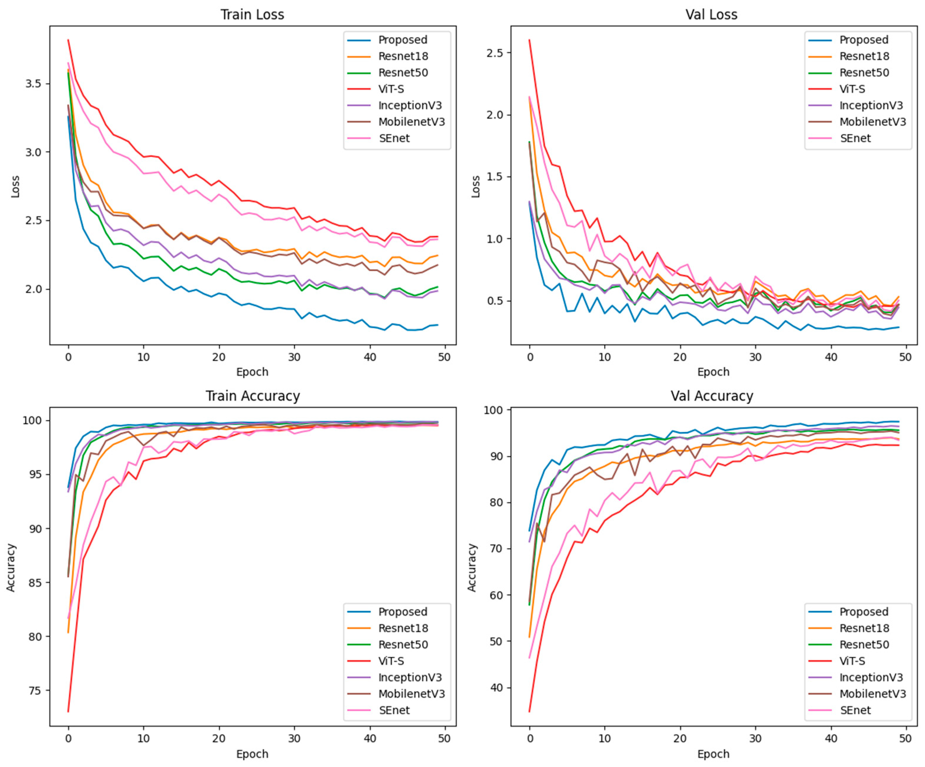 Agronomy 14 02208 g010