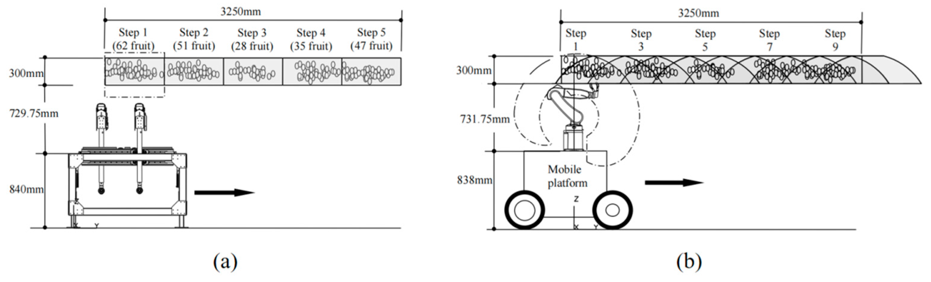 Agronomy 14 02209 g005