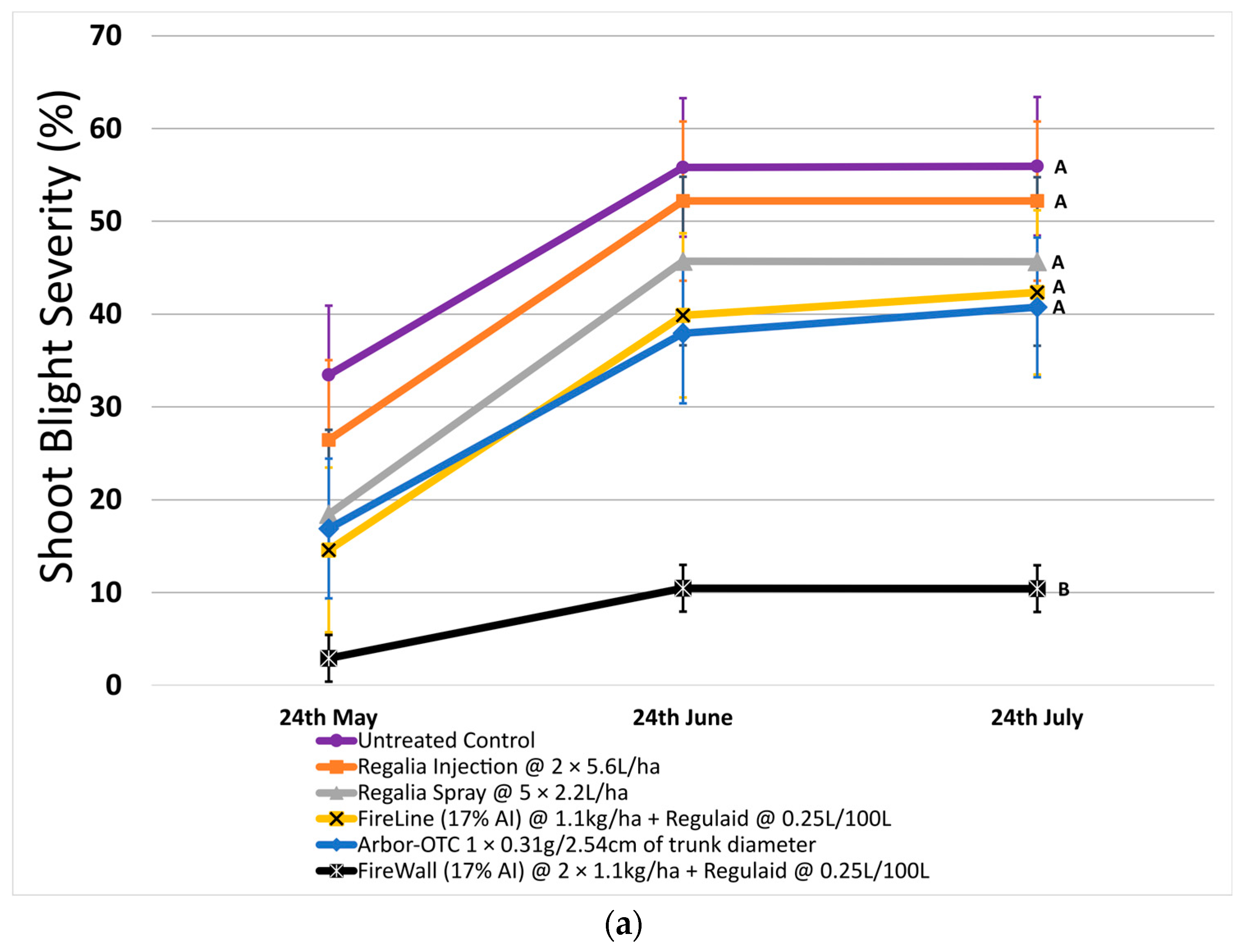 Agronomy 14 02216 g002a