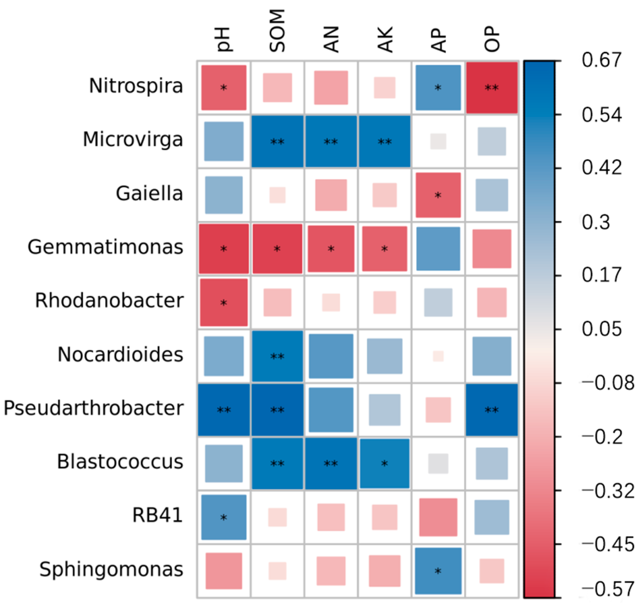 Agronomy 14 02223 g004
