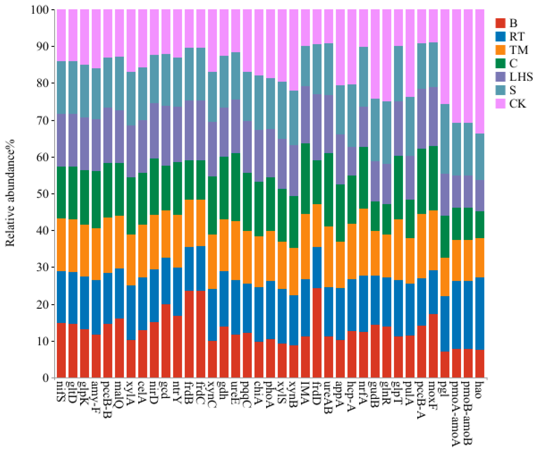 Agronomy 14 02223 g005
