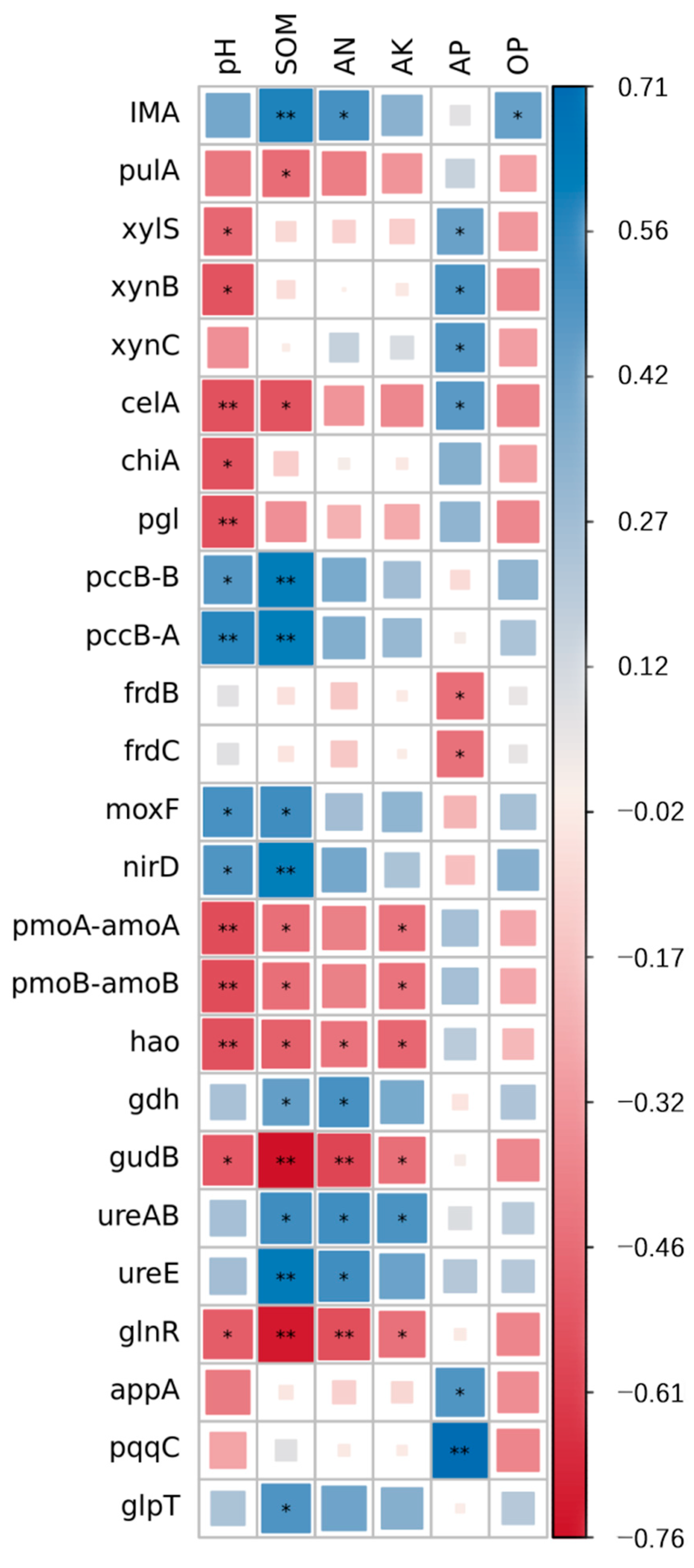 Agronomy 14 02223 g006
