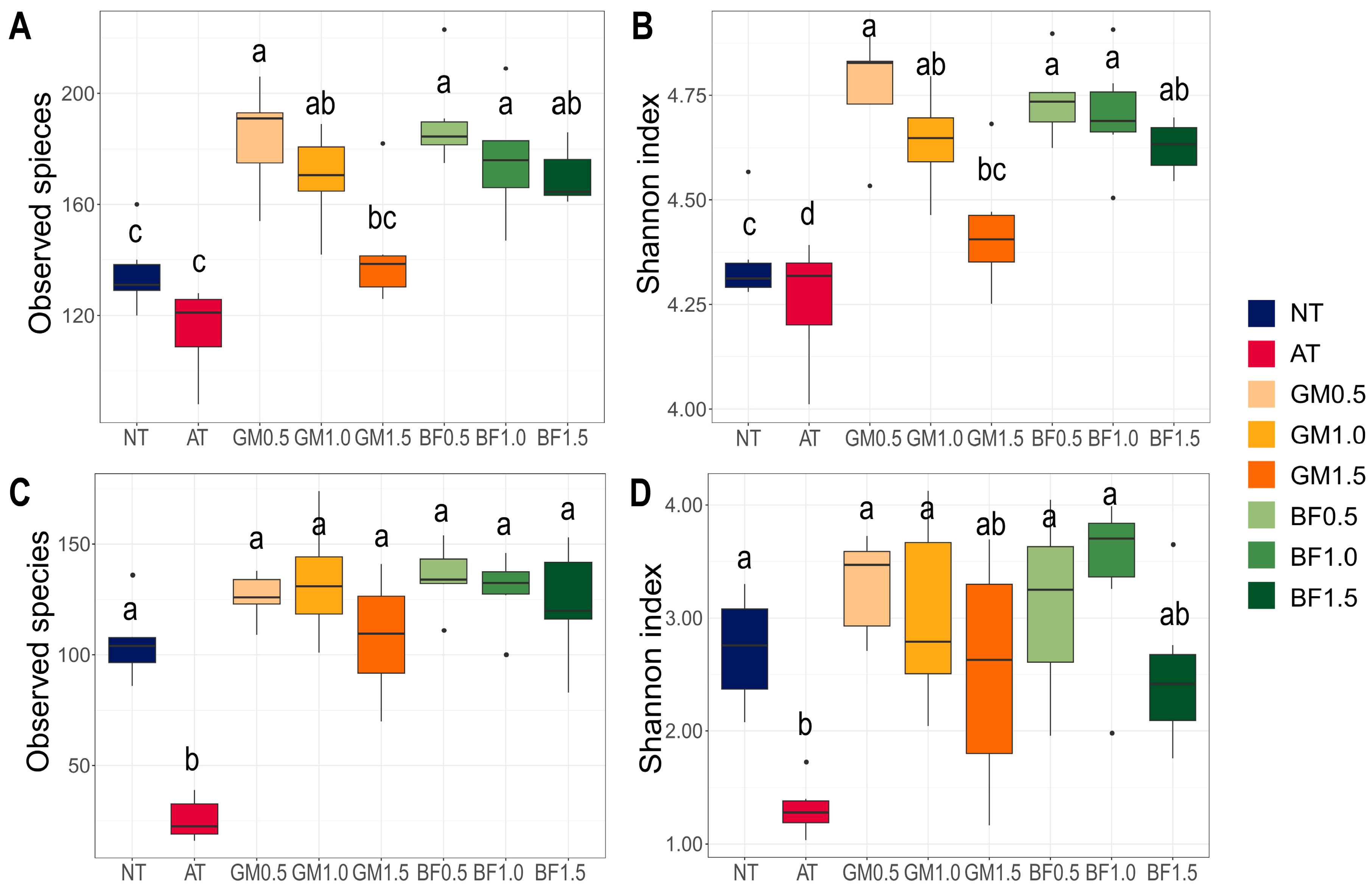 Agronomy 14 02225 g003
