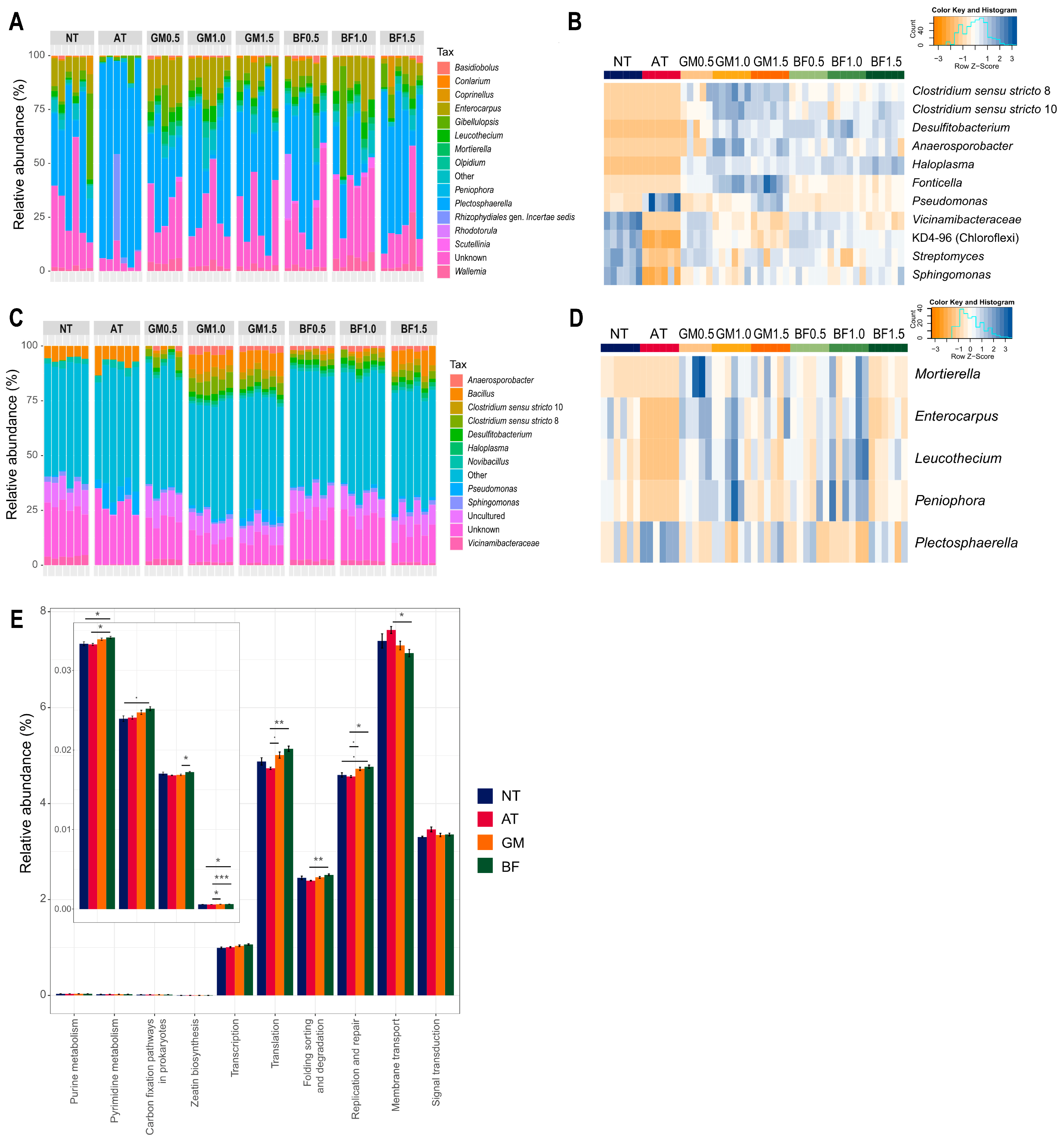 Agronomy 14 02225 g004