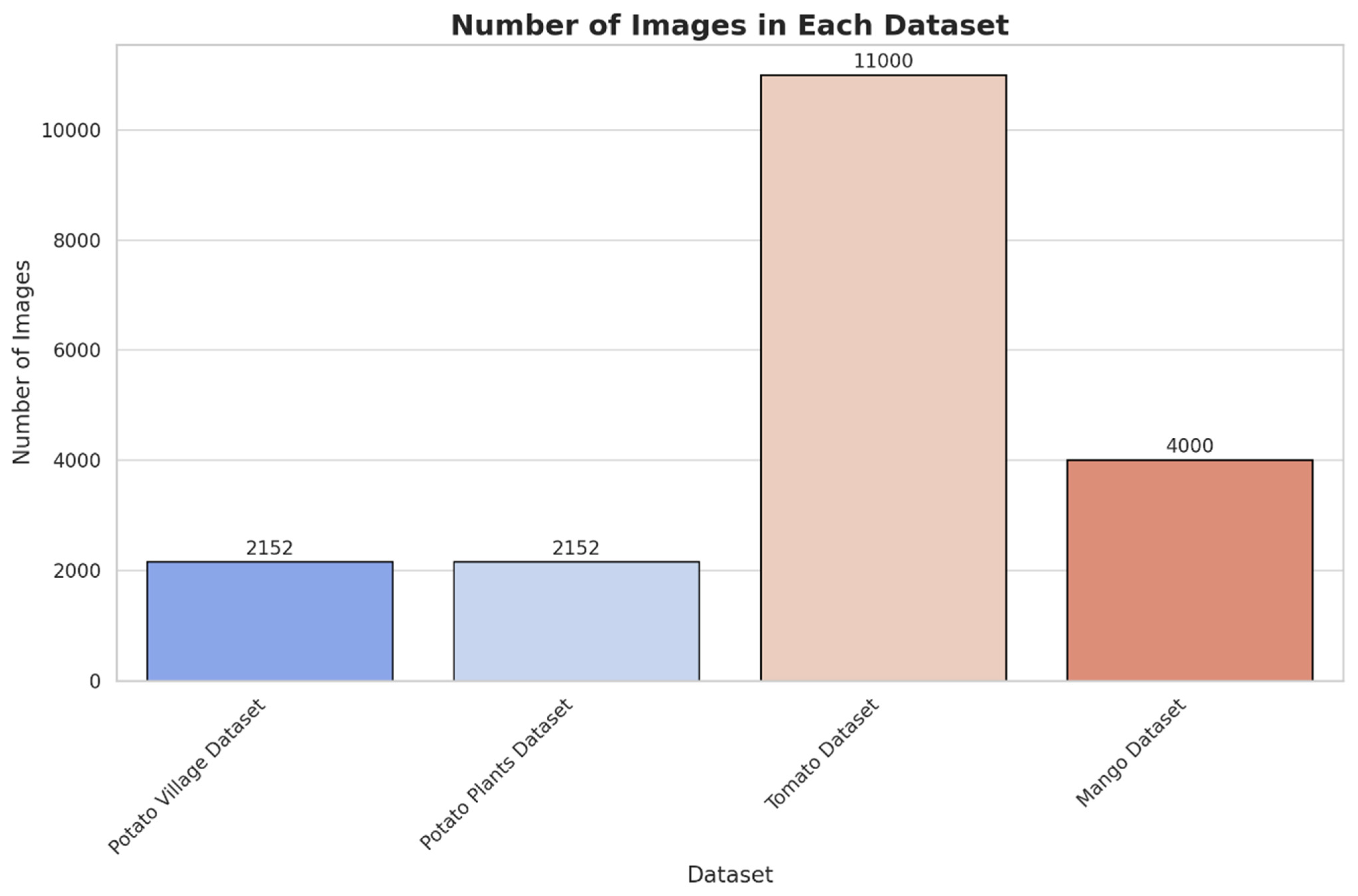 Agronomy 14 02230 g006