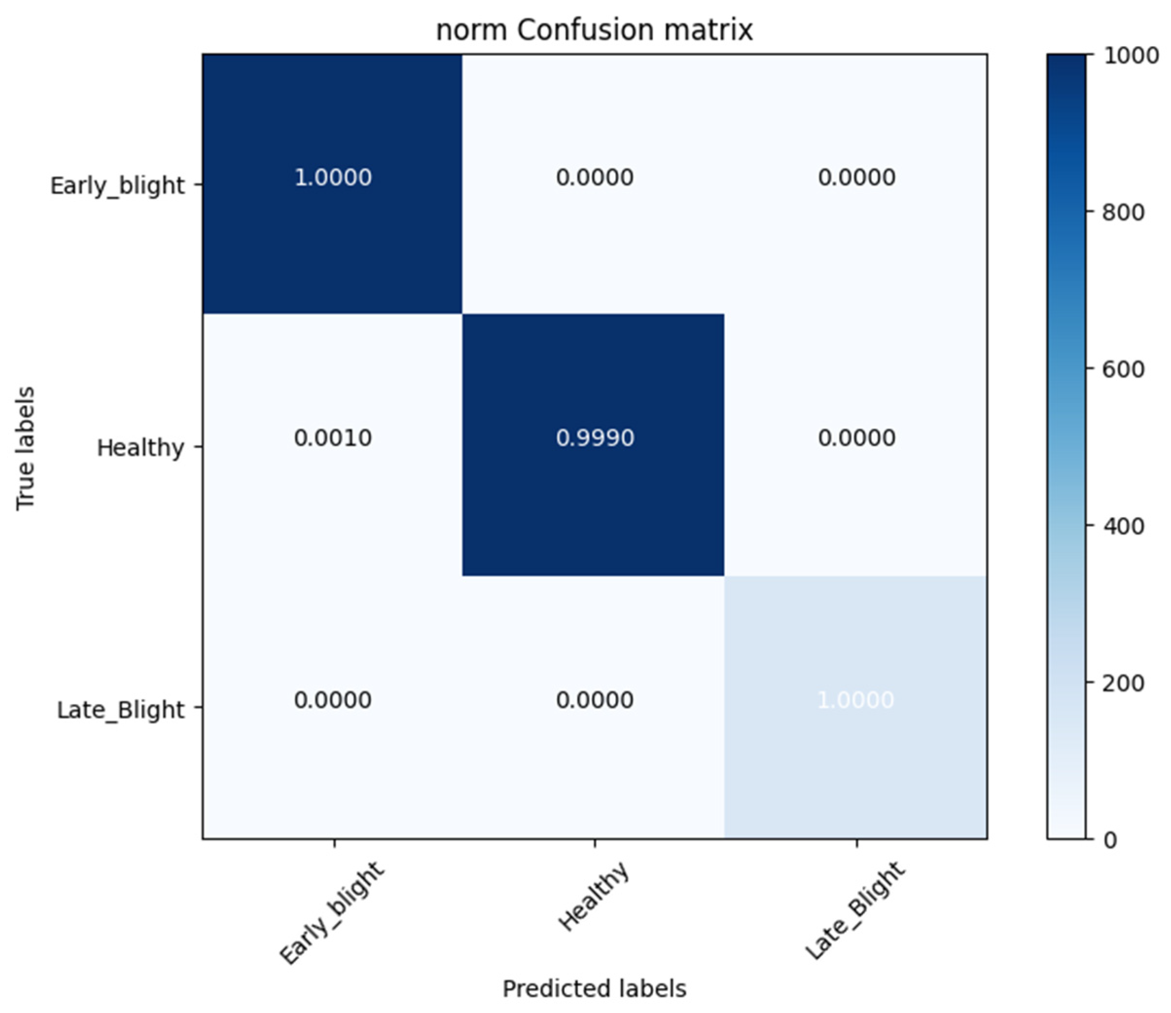 Agronomy 14 02230 g016