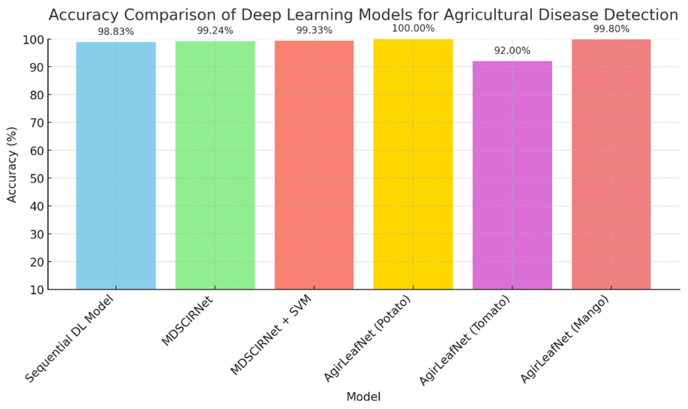 Agronomy 14 02230 g021