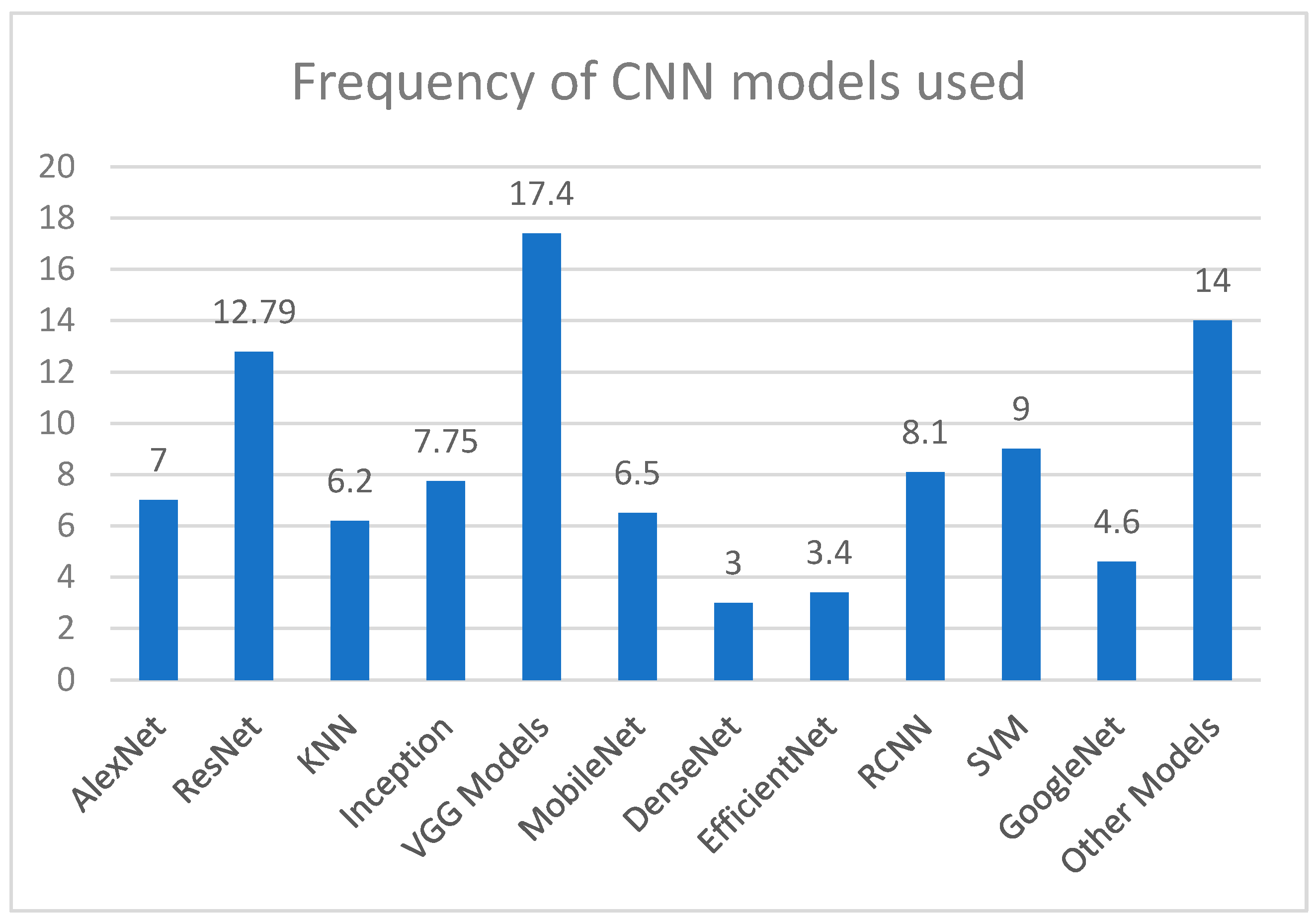 Agronomy 14 02231 g003