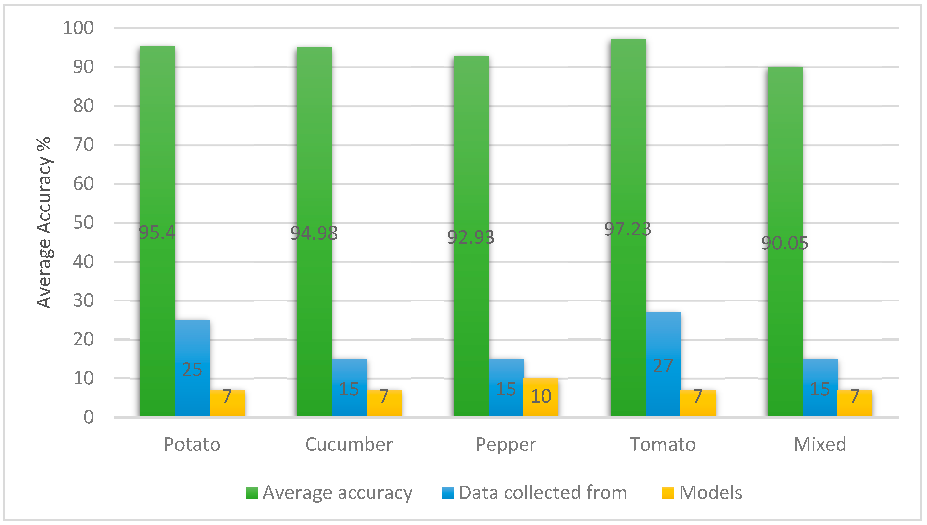 Agronomy 14 02231 g004
